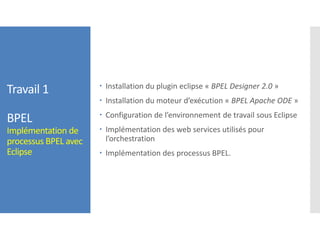 Travail 1
BPEL
Implémentation de
processus BPEL avec
Eclipse
 Installation du plugin eclipse « BPEL Designer 2.0 »
 Installation du moteur d’exécution « BPEL Apache ODE »
 Configuration de l’environnement de travail sous Eclipse
 Implémentation des web services utilisés pour
l’orchestration
 Implémentation des processus BPEL.
 