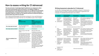 Comprehensive Guide to Assessing Writing for Cambridge English ...
