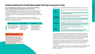 Comprehensive Guide to Assessing Writing for Cambridge English ...