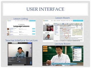 USER INTERFACE
Lesson Listing
Teacher Interface for Lecture
Lecture Room
Lesson Room
 