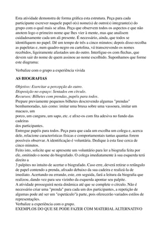 Esta atividade demonstra de forma gráﬁca esta estrutura. Peça para cada
participante escrever naquele papel o(s) nome(s) de outro(s) integrante(s) do
grupo com o qual mais se aﬁna. Peça que observem todos os aspectos e que não
anotem logo o primeiro nome que lhes vier à mente, mas que analisem
cuidadosamente cada um ali presente. É necessário, ainda, que todos se
identiﬁquem no papel. Dê um tempo de três a cinco minutos; depois disso recolha
as papeletas e, num quadro-negro ou cartolina, vá transcrevendo os nomes
recebidos, ligeiramente afastados um do outro. Interligue-os com ﬂechas, que
devem sair do nome de quem assinou ao nome escolhido. Suponhamos que forme
este diagrama:
Verbalize com o grupo a experiência vivida
AS BIOGRAFIAS
Objetivo: Exercitar a percepção do outro. 
Disposição no espaço: Sentados em círculo. 
Recursos: Bilhetes com prendas, papéis para todos. 
Prepare previamente pequenos bilhetes descrevendo algumas "prendas"
bemhumoradas, tais como: imitar uma bruxa sobre uma vassoura, imitar um
macaco, um 
porco, um canguru, um sapo, etc. e aﬁxe-os com ﬁta adesiva no fundo das
cadeiras 
dos participantes. 
Entregue papéis para todos. Peça para que cada um escolha um colega e, acerca
dele, relacione características físicas e comportamentais tantas quantas forem
possíveis observar. A identiﬁcaçào é voluntária. Dedique à esta fase cerca de
cinco minutos. 
Feito isto, solicite que se apresente um voluntário para ler a biograﬁa feita por
ele, omitindo o nome do biografado. O colega imediatamente à sua esquerda terá
direito a 
3 palpites no intuito de acertar o biografado. Caso erre, deverá retirar o retângulo
de papel contendo a prenda, aﬁxado debaixo da sua cadeira e realizá-la de
imediato. Acertando ou errando, este, em seguida, fará a leitura da biograﬁa que
realizou, dando vez para seu vizinho da esquerda apontar seu palpite. 
A atividade prosseguirá nesta dinâmica até que se complete o círculo. Não é 
necessário criar uma "prenda" para cada um dos participantes, a repetição de
algumas pode até ser um "espetáculo"à parte, pois oferecerão variados estilos de 
representações. 
Verbalize a experiência com o grupo. 
EXEMPLOS DO QUE SE PODE FAZER COM MATERIAL ALTERNATIVO
 