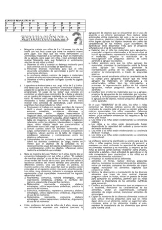 1. Margarita trabaja con niños de 9 a 14 meses. Un día les
habla con voz muy suave que tiene un material nuevo
para jugar. Ella deja que los niños demuestren su
afectividad, respondan a su llamado y elijan los materiales
de su agrado, para jugar con ellos. ¿Qué actividad debe
realizar Margarita para que fortalezca el sentimiento
afectivo de sus niños y niñas?
a) Observar al niño y cuando se detenga motivarlo para
que continúe con la actividad de aprendizaje.
b) Presentar diversos materiales para que el niño
desarrolle actividades de aprendizaje a partir de sus
emociones afectivas.
c) La profesora deberá cambiar de juegos o materiales
cuando el niño está aburrido en una misma actividad.
d) Observar al niño y aplaudir sus logros cuando ha jugado
con 3 niños.
2. La profesora Andrea tiene a sus cargo niños de 2 y 3 años:
ella desea que sus niños aprendan a reconocer objetos y
juegos de su agrado en su entorno inmediato: Para ello ha
programado “el juego de las bolas" que consiste en
encontrar un objeto que está dentro de la bolsa y ubicarlo
en un cuadro de imágenes mediante la percepción motriz
táctil. Al realizar este juego los niños se muestran muy
motivados y todos participan en forma activa. Para
realizar esta actividad de aprendizaje, ¿qué procesos
cognitlvos han desarrollado los niños?
a) Promueven el trabajo en equipo, perciben de manera
táctil y visual, reconocen diversas imágenes de su
entorno inmediato, establecen relaciones y
combinaciones entre objetos. Intercambian y
negocian ¡deas, ubica objetos según sus características.
b) Encuentran las imágenes buscadas, ubican lugares en la
tabla de imágenes, se sienten motivados, establecen
relaciones entre los objetos, intercambian y negocian
¡deas, ubica objetos según sus características y
reflexionan acerca del juego que practican.
c) Toman cuerdos sobre los distintos contenidos del
juego, comprenden las acciones a realizar, encuentran
imágenes, ubican puntos en la tabla de imágenes,
establecen relaciones y combinaciones entre los
objetos y reflexionan.
d) Comprenden las acciones a realizar, toman acuerdos
sobre los distintos contenidos de juego, tienen en
mente que el objetivo de la actividad es el
reconocimiento visual del objeto; establecen relaciones
y combinaciones entre los objetos, reflexionan cómo
realizó la actividad de aprendizaje.
3. Nora es maestra del aula “Ositos" de 5 años. Cierto día se
encuentra trabajando con sus niños y niñas: “El cuidado
de nuestras plantas" y una de las actividades es cercar las
áreas verdes del frontis de su aula, para ello han salido a
recolectar piedras del mismo tamaño para pintarlas de
diferentes colores. Una vez pintadas las piedras, la
maestra junto a los niños acuerdan que las piedras serán
colocadas en el siguiente orden: rojo-azul- amarillo-verde.
Los niños, muy contentos, trabajan la consigna evitando
equivocarse ¿Qué capacidades matemáticas ha logrado
desarrollar Nora?
a) Representa, comunica, elabora estrategias, utiliza
expresiones simbólicas, práctica la escritura dei
número, argumenta el uso de los números.
b) Matematiza, representa, comunica, elabora
estrategias, utiliza expresiones simbólicas, práctica la
escritura del número.
c) Comunica, matematiza, representa, comunica, elabora
estrategias, utiliza expresiones simbólicas, Argumenta
el uso de los números.
d) Matematiza, representa, comunica, elabora
estrategias, utiliza expresiones simbólicas, Argumenta
el uso de los números.
4. Frida, profesora del aula de niños de 5 años, desea que
sus estudiantes expresen con material concreto la
agrupación de objetos que se encuentran en el aula de
acuerdo a un criterio perceptual. Para realizar estas
actividades utiliza materiales del aula y de su entorno
como chapitas, pledrltas y botellas. Frida espera que sus
niños logren agrupar los objetos teniendo en cuenta las
características de los mismos. ¿Qué actividades de
aprendizaje debe desarrollar Frida para el propósito
señalado en el área de matemática?
a) Explorar con el niño los materiales para agruparlos,
responder preguntas relacionadas a la forma cómo se
hizo el agrupamiento, representar los objetos mediante
el modelado, propiciar la realización de la
metacognición con preguntas abiertas de cómo
aprendió a agrupar los objetos.
b) Indicar acciones para que los niños agrupen los
materiales, promover la participación sobre la forma
cómo agrupar los materiales, promover la
representación gráfica de los objetos agrupados,
propiciar la metacognición, a través de preguntas
abiertas.
c) Promover que el estudiante utilice las características de
su cuerpo para agruparse, buscar que los niños
agrupen los materiales en estructurados y no
estructurados, utilizar bien las interrogantes y
promover la representación gráfica de los objetos
agrupados, realizar preguntas abiertas de cómo
aprendió.
d) Clasificar con el niño los materiales que va a agrupar,
propiciar la agrupación de los materiales por su color,
tamaño y forma promover la representación gráfica de
la agrupación de objetos, realizar preguntas abiertas de
cómo aprendió.
5. En el aula “TESORITOS” de 05 años, los niños y niñas
comentan las diversas noticias acerca de materiales
reciclados. La maestra pide al grupo su opinión sobre las
noticias comentadas. Los niños responden: Debemos
reciclar la basura y decirle a nuestros padres que hagan lo
mismo. ¿Qué reflexión evidencian las respuestas de los
niños y las niñas?
a) Los niños y las niñas están evidenciando su conciencia
silábica.
b) Los niños y las niñas están demostrando haber
desarrollado la capacidad del cuidado y conservación
del medio ambiente.
c) Los niños y las niñas están evidenciando su conciencia
del buen reciclaje.
d) Los niños y las niñas están evidenciando su conciencia
intercultural.
6. La profesora Lorena ha planificado su sesión para que los
niños y niñas puedan tomar conciencia de prevenir y
mantener su salud, utilizando la capacidad de reconocer
los alimentos nutritivos y no nutritivos. La mayoría de los
niños de Lorena comen comida “chatarra” como chisitos,
caramelos y galletas. ¿Qué actividad de aprendizaje es la
más conveniente para concientizar a los niños en el
consumo de alimentos nutritivos?
a) Presentar los nombres de los diferentes
alimentos en fichas, realizar diversas preguntas
abiertas, mencionar las características de los alimentos,
visitar un mercado, comparar los alimentos de origen
vegetal, mencionar los alimentos vegetales que
conocen los niños.
b) Motivar la observación y manipulación de los diversos
alimentos que traen de casa, realizar diversas
preguntas sobre las frutas, visitar un puesto de frutas
para comparar los alimentos, permitir que los niños
expresen la Importancia de los alimentos nutritivos
para su cuerpo.
c) Clasificar en tarjetas los alimentos que se preparan en
la localidad, mencionar las características de los
alimentos, visitar un supermercado, comparar
alimentos de origen animal, mencionar alimentos de
otro origen.
d) Copiar los nombres de los diversos alimentos traídos al
aula, utilizar diversas preguntas para que los niños
digan cómo es un alimento, visitar un supermercado,
comparar entre sí los alimentos traídos al aula,
expresar la importancia de los alimentos que sirven
para nuestra salud.
CLAVE DE RESPUESTAS N° 05
1 2 3 4 5 6 7 8 9 10
C D D C B A A B A D
11 12 13 14 15 16 17 18 19 20
D A C C B A C C C A
 