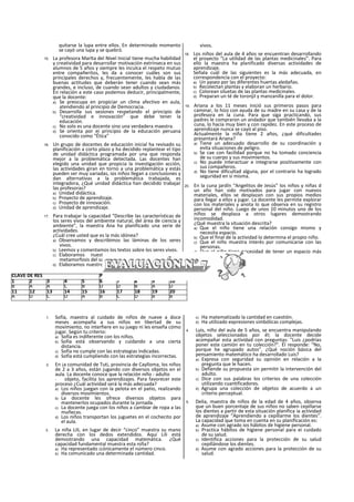 quitarse la lupa entre ellos. En determinado momento
se cayó una lupa y se quebró.
15. La profesora Marlta del Nivel Inicial tiene mucha habilidad
y creatividad para desarrollar motivación extrínseca en sus
alumnos de 5 años y siempre les inculca el respeto mutuo
entre compañeritos, les da a conocer cuáles son sus
principales derechos y, frecuentemente, les habla de las
buenas actitudes que deberán tener cuando sean más
grandes, e incluso, de cuando sean adultos y ciudadanos.
En relación a este caso podemos deducir, principalmente,
que la docente:
a) Se preocupa en propiciar un clima afectivo en aula,
atendiendo al principio de Democracia.
b) Desarrolla sus sesiones respetando el principio de
“creatividad e innovación" que debe tener la
educación.
c) No solo es una docente sino una verdadera maestra.
d) Se orienta por ei principio de la educación peruana
conocido como “Ética”
16. Un grupo de docentes de educación inicial ha revisado su
planificación a corto plazo y ha decidido replantear el tipo
de unidad didáctica programada por una que responda
mejor a la problemática detectada. Las docentes han
elegido una unidad que propicia la investigación acción,
las actividades giran en torno a una problemática y estás
pueden ser muy variadas, ios niños llegan a conclusiones y
dan alternativas a la problemática trabajada, es
integradora, ¿Qué unidad didáctica han decidido trabajar
las profesoras?
a) Unidad didáctica.
b) Proyecto de aprendizaje.
c) Proyecto de innovación.
d) Unidad de aprendizaje.
17. Para trabajar la capacidad “Describe las características de
los seres vivos del ambiente natural, del área de ciencia y
ambiente”, la maestra Ana ha planificado una serie de
actividades.
¿Cuál cree usted que es la más idónea?
a) Observamos y describimos las láminas de los seres
vivos.
b) Leemos y comentamos los textos sobre los seres vivos.
c) Elaboramos nuestro acuario para observar la
metamorfosis del sapo.
d) Elaboramos nuestro álbum con las siluetas de los seres
vivos.
18. Los niños del aula de 4 años se encuentran desarrollando
el proyecto “La utilidad de las plantas medicinales”. Para
ello la maestra ha planificado diversas actividades de
aprendizaje.
Señala cuál de las siguientes es la más adecuada, en
correspondencia con el proyecto:
a) Un paseo por las diferentes huertas aledañas.
b) Recolectan plantas y elaboran un herbario.
c) Colorean siluetas de las plantas medicinales.
d) Preparan un té de toronjil y manzanilla para el dolor.
19. Ariana a los 11 meses inició sus primeros pasos para
caminar, lo hizo con ayuda de su madre en su casa y de la
profesora en la cuna. Para que siga practicando, sus
padres le compraron un andador que también llevaba a la
cuna, lo hacía muy bien y con rapidez. En este proceso de
aprendizaje nunca se cayó al piso.
Actualmente la niña tiene 2 años, ¿qué dificultades
presentará Ariana?
a) Tiene un adecuado desarrollo de su coordinación y
evita situaciones de peligro.
b) Se cae con facilidad porque no ha tomado conciencia
de su cuerpo y sus movimientos.
c) No puede interactuar e integrarse positivamente con
sus compañeros.
d) No tiene dificultad alguna, por el contrario ha logrado
seguridad en sí misma.
20. En la cuna jardín “Angelitos de Jesús” los niños y niñas d
un año han sido motivados para jugar con nuevos
materiales, ellos se desplazan con sus propios medios
para llegar a ellos y jugar. La docente les permite explorar
con los materiales y anota lo que observa en su registro
personal del niño. Luego de unos 10 minutos uno de los
niños se desplaza a otros lugares demostrando
incomodidad.
¿Qué muestra la situación descrita?
a) Que el niño tiene una relación consigo mismo y
necesita espacio.
b) Que el final de la actividad lo determina el propio niño.
c) Que el niño muestra interés por comunicarse con las
personas.
d) Que el niño tiene necesidad de tener un espacio más
amplio.
1. Sofía, maestra al cuidado de niños de nueve a doce
meses acompaña a sus niños en libertad de su
movimiento, no interfiere en su juego ni les enseña cómo
jugar. Según tu criterio:
a) Sofía es indiferente con los niños.
b) Sofía está observando y cuidando a una cierta
distancia.
c) Sofía no cumple con las estrategias indicadas.
d) Sofía está cumpliendo con las estrategias incorrectas.
2. En ¡a comunidad de Tuti, provincia de Caylloma, los niños
de 2 a 3 años, están jugando con diversos objetos en el
aula. La docente conoce que la relación niño - adulto
- objeto, facilita los aprendizajes. Para favorecer este
proceso ¿Cuál actividad será la más adecuada?
a) Los niños juegan con la pelota en el patio, realizando
diversos movimientos.
b) La docente les ofrece diversos objetos para
mantenerlos ocupados durante la jornada.
c) La docente juega con los niños a cambiar de ropa a las
muñecas.
d) Los niños transportan los juguetes en el cochecito por
el aula.
3. La niña Lili, en lugar de decir “cinco” muestra su mano
derecha con los dedos extendidos. Aquí Lili está
demostrando una capacidad matemática. ¿Qué
capacidad fundamental muestra esta niña?
a) Ha representado ¡cónicamente el número cinco.
b) Ha comunicado una determinada cantidad.
c) Ha matematizado la cantidad en cuestión.
d) Ha utilizado expresiones simbólicas complejas.
4. Luis, niño del aula de 5 años, se encuentra manipulando
objetos seleccionados por él; la docente decide
acompañar esta actividad con preguntas: "Luis ¿podrías
poner este camión en tu colección?”. Él responde: “No,
porque he agrupado autos”. ¿Qué noción básica del
pensamiento matemático ha desarrollado Luis?
a) Expresa con seguridad su opinión en relación a la
pregunta que le hacen.
b) Defiende su propuesta sin permitir la intervención del
adulto.
c) Dice con sus palabras los criterios de una colección
utilizando cuantificadores.
d) Agrupa una colección de objetos de acuerdo a un
criterio perceptual.
5. Delia, maestra de niños de la edad de 4 años, observa
que un buen porcentaje de sus niños no saben cepillarse
los dientes a partir de esta situación planifica ia actividad
de aprendizaje “Aprendiendo a cepillarme los dientes”.
La capacidad que toma en cuenta en su planificación es:
a) Asume con agrado ios hábitos de higiene personal.
b) Practica hábitos de higiene personal para ei cuidado
de su salud.
c) Identifica acciones para la protección de su salud
cepillándose los dientes.
d) Asume con agrado acciones para la protección de su
salud.
CLAVE DE RES PUESTAS N° 06
1 2 3 4 5 6 7 8 9 10
B A A C B D D B A D
11 12 13 14 15 16 17 18 19 20
A D C D A B C D B B
 
