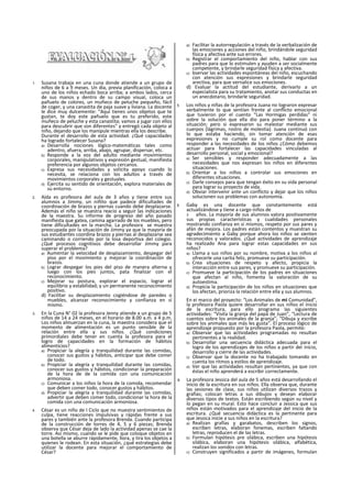 1. Susana trabaja en una cuna donde atiende a un grupo de
niños de 6 a 9 meses. Un día, previa planificación, coloca a
uno de los niños echado boca arriba; a ambos lados, cerca
de sus manos y dentro de su campo visual, coloca un
pañuelo de colores, un muñeco de peluche pequeño, fácil
de coger, y una canastita de paja suave y liviana. La docente
le dice muy dulcemente: “Aquí tienes unos objetos que te
gustan, te doy este pañuelo que es tu preferido, este
muñeco de peluche y esta canastita; vamos a jugar con ellos
para descubrir que son diferentes” y entregó cada objeto al
niño, dejando que los manipule mientras ella los describe.
Durante el desarrollo de esta actividad. ¿Qué capacidades
ha logrado fortalecer Susana?
a) Desarrolla nociones lógico-matemáticas tales como
adentro, afuera, arriba, abajo, agrupar, dispersar, etc.
b) Responde a la voz del adulto mediante movimientos
corporales, manipulativos y expresión gestual, manifiesta
preferencia por algunos objetos cercanos.
c) Expresa sus necesidades y solicita apoyo cuando lo
necesita, se relaciona con los adultos a través de
movimientos corporales y gestuales.
d) Ejercita su sentido de orientación, explora materiales de
su entorno.
2. Aída es profesora del aula de 3 años y tiene entre sus
alumnos a Jimmy, un niñito que padece dificultades de
coordinación de brazos y piernas cuando debe desplazarse.
Además el niño se muestra reacio a seguir las indicaciones
de la maestra. Su informe de progreso del año pasado
manifiesta que gatea, camina agarrado de los muebles, pero
tiene dificultades en la marcha. La profesora se muestra
preocupada por la situación de Jimmy ya que la mayoría de
sus estudiantes coordina brazos y piernas al desplazarse sea
caminando o corriendo por la losa deportiva del colegio.
¿Qué procesos cognitivos debe desarrollar Jimmy para
superar el problema?
a) Aumentar la velocidad de desplazamiento, despegar del
piso por el movimiento y mejorar la coordinación de
brazos.
b) Lograr despegar los pies del piso de manera alterna y
luego con los pies juntos, pata finalizar con el
reconocimiento.
c) Mejorar su postura, explorar el espacio, lograr el
equilibrio y estabilidad; y un permanente reconocimiento
positivo.
d) Facilitar su desplazamiento cogiéndose de paredes o
muebles, alcanzar reconocimiento y confianza en sí
mismo.
3. En la Cuna N° 02 la profesora Jenny atiende a un grupo de 5
niños de 14 a 24 meses, en el horario de 8.00 a.m. a 4 p.m.
Los niños almuerzan en la cuna, la maestra considera que el
momento de alimentación es un punto sensible de la
relación entre ella y sus niños. ¿Qué condiciones
primordiales debe tener en cuenta la profesora para el
logro de capacidades en la formación de hábitos
alimenticios?
a) Propiciar la alegría y tranquilidad durante las comidas,
conocer sus gustos y hábitos, anticipar que debe comer
de todo.
b) Propiciar la alegría y tranquilidad durante las comidas,
conocer sus gustos y hábitos, condicionar la preparación
de la hora de de la comida con una comunicación
armoniosa.
c) Comunicar a los niños la hora de la comida, recomendar
que deben comer todo, conocer gustos y hábitos.
d) Propiciar la alegría y tranquilidad durante las comidas,
advertir que deben comer todo, condicionar la hora de la
comida con una comunicación armoniosa.
4. César es un niño de I Ciclo que no muestra sentimientos de
culpa, tiene reacciones impulsivas y rápidas frente a sus
pares y también ante la profesora Brenda. Cuando participa
de la construcción de torres de 4, 5 y 6 piezas; Brenda
observa que César deja de lado la actividad apenas se cae la
torre. Así mismo, cuando se le pide que coloque objetos en
una botella se aburre rápidamente, llora, y tira los objetos a
quienes le rodean. En esta situación, ¿qué estrategias debe
utilizar la docente para mejorar el comportamiento de
César?
a) Facilitar la autorregulación a través de la verbalización de
las emociones y acciones del niño, brindándole seguridad
física y afectiva ante sus errores.
b) Registrar el comportamiento del niño, hablar con sus
padres para que lo estimulen y ayuden a ser socialmente
competente, y brindarle seguridad física y afectiva.
c) bservar las actividades espontáneas del niño, escuchando
con atención sus expresiones y brindarle seguridad
arectiva, para que vernalice sus emociones.
d) Evaluar la actitud del estudiante, derivarlo a un
especialista para su tratamiento, anotar sus conductas en
un anecdotario, brindarle seguridad.
5. Los niños y niñas de la profesora Juana no lograron expresar
verbalmente lo que sentían frente al conflicto emocional
que tuvieron por el cuento “Las Hormigas perdidas" ni
sobre la solución que ella dio para poner término a la
situación; pero si expresaron su malestar mediante sus
cuerpos (lágrimas, rostro de molestia). Juana continuó con
lo que estaba haciendo, sin tomar atención de esas
expresiones y no cumple su rol como docente para
responder a las necesidades de los niños ¿Cómo debemos
actuar para fortalecer las capacidades vinculadas al
desarrollo personal, social y emocional?
a) Ser sensibles y responder adecuadamente a las
necesidades que nos expresan los niños en diferentes
situaciones.
b) Orientar a los niños a controlar sus emociones en
diferentes situaciones.
c) Darle consejos para que tengan éxito en su vida personal
para lograr su proyecto de vida.
d) Obviar intervenir ante un conflicto y dejar que los niños
solucionen sus problemas con autonomía.
6. Gaby es una docente que constantemente está
actualizándose y tiene a cargo niños de
3 años. La mayoría de sus alumnos valora positivamente
sus propias características y cualidades personales
mostrando confianza en sí mismos, respeto por sus pares y
afán de mejora. Los padres están contentos y muestran su
agradecimiento a Gaby porque ahora los niños se sienten
reconocidos y valorados. ¿Qué actividades de aprendizaje
ha realizado Ana para lograr estas capacidades en sus
niños?
a) Llama a sus niños por su nombre, motiva a los niños al
ofrecerle una carita feliz, promueve su participación.
b) Crea situaciones de respeto y afecto, propicia la
interacción entre sus pares, y promueve su participación.
c) Promueve la participación de los padres en situaciones
que afectan al niño, fomenta la valoración de su
autoestima.
d) Propicia la participación de los niños en situaciones que
los afectan, prioriza la relación entre ella y sus alumnos.
En ei marco del proyecto: “Los Animales de mi Comunidad",
la profesora Paola quiere desarrollar en sus niños el inicio
de la escritura, para ello programa las siguientes
actividades: “Visita la granja del papá de Juan”, “Lectura de
cuentos sobre los animales de la granja”; “Dibuja y escribe
sobre los animales que más les gusta”. El proceso lógico de
aprendizaje propuesto por la profesora Paola, permite:
a) Observar que las actividades programadas no resultan
pertinentes a la realidad.
b) Desarrollar una secuencia didáctica adecuada para el
logro de los aprendizajes de los niños a partir dei inicio,
desarrollo y cierre de las actividades.
c) Observar que la docente no ha trabajado tomando en
cuenta los ritmos y estilos de aprendizaje.
d) Ver que las actividades resultan pertinentes, ya que con
éstas el niño aprenderá a escribir correctamente.
8. La profesora Jessica del aula de 5 años está desarrollando el
inicio de la escritura en sus niños. Ella observa que, durante
las sesiones de clase, sus niños utilizan diversos trazos y
grafías; colocan letras a sus dibujos y desean elaborar
diversos tipos de textos. Están escribiendo según su nivel y
lo pegan en su mural. Esto hace concluir a Jessica que sus
niños están motivados para el aprendizaje del inicio de la
escritura. ¿Qué secuencia didáctica es la pertinente para
que Jessica inicie a sus niños en la escritura?
a) Realizan grafías y garabatos, describen los signos,
escriben letras, elaboran fonemas, escriben faltando
letras, reproducen el de las letras.
b) Formulan hipótesis pre silábica, escriben una hipótesis
silábica, elaboran una hipótesis silábica, alfabética,
realizan los sonidos con letras.
c) Construyen significados a partir de imágenes, formulan
 