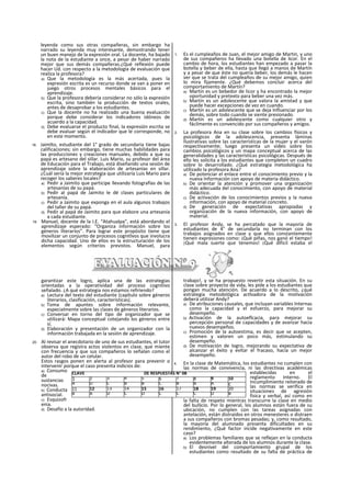 leyenda como sus otras compañeras, sin embargo ha
narrado su leyenda muy interesante, demostrando tener
un buen manejo de la expresión oral. La docente, ha bajado
la nota de la estudiante a once, a pesar de haber narrado
mejor que sus demás compañeras.¿Qué reflexión puede
hacer Ud. con respecto a la metodología de evaluación que
realiza la profesora?
a) Que la metodología es la más acertada, pues la
expresión escrita es un recurso donde se van a poner en
juego otros procesos mentales básicos para el
aprendizaje.
b) Que la profesora debería considerar no sólo la expresión
escrita, sino también la producción de textos orales,
antes de desaprobar a los estudiantes.
c) Que la docente no ha realizado una buena evaluación
porque debe considerar los indicadores idóneos de
acuerdo a la capacidad.
d) Debe evaluarse el producto final, la expresión escrita se
debe evaluar según el indicador que le corresponde, no
en este momento.
18. Jaimlto, estudiante del 1° grado de secundaria tiene bajas
calificaciones; sin embargo, tiene muchas habilidades para
las producciones y creaciones manuales, debido a que su
papá es artesano del sillar. Luis Mario, su profesor del área
de Educación para el Trabajo, está diseñando una sesión de
aprendizaje sobre la elaboración de artesanías en sillar.
¿Cuál sería la mejor estrategia que utilizaría Luis Mario para
recoger los saberes locales?
a) Pedir a Jaimito que participe llevando fotografías de las
artesanías de su papá.
b) Pedir al papá de Jaimito le dé clases particulares de
artesanía.
c) Pedir a Jaimito que exponga en el aula algunos trabajos
del taller de su papá.
d) Pedir al papá de Jaimito para que elabore una artesanía
a cada estudiante.
19. Manuel, docente de la I.E. “Atahualpa”, está abordando el
aprendizaje esperado: “Organiza información sobre los
géneros literarios”. Para lograr este propósito tiene que
movilizar un conjunto de procesos cognitlvos que involucra
dicha capacidad. Uno de ellos es la estructuración de los
elementos según criterios previstos. Manuel, para
garantizar este logro, aplica una de las estrategias
orientadas a la operatividad del proceso cognitivo
señalado. ¿A qué estrategia nos estamos refiriendo?
a) Lectura del texto del estudiante (capítulo sobre géneros
literarios, clasificación, características).
b) Toma de apuntes sobre información relevante,
especialmente sobre las clases de géneros literarios.
c) Conversar en torno del tipo de organizador que se
utilizará: Mapa conceptual cotejando los géneros entre
sí.
d) Elaboración y presentación de un organizador con la
información trabajada en la sesión de aprendizaje.
20. Al revisar el anecdotario de uno de sus estudiantes, el tutor
observa que registra actos violentos en clase, que miente
con frecuencia y que sus compañeros lo señalan como el
autor del robo de un celular.
Estos rasgos ponen en alerta al profesor para prevenir o
intervenir porque el caso presenta indicios de:
a) Consumo
de
sustancias
nocivas.
b) Conducta
antisocial.
c) Esquizofr
enia.
d) Desafío a la autoridad.
1. Es el cumpleaños de Juan, el mejor amigo de Martin, y uno
de sus compañeros ha llevado una botella de licor. En el
cambio de hora, los estudiantes han empezado a pasar la
botella y beber de ella, hasta que llegó a manos de Martín
y a pesar de que éste no quería beber, los demás le hacen
ver que se trata del cumpleaños de su mejor amigo, quien
lo mira fijamente. ¿Qué debemos concluir acerca del
comportamiento de Martín?
a) Martín es un bebedor de licor y ha encontrado la mejor
oportunidad y pretexto para beber una vez más.
b) Martín es un adolescente que valora la amistad y que
puede hacer excepciones de vez en cuando.
c) Martín es un adolescente que se deja Influenciar por los
demás, sobre todo cuando se siente presionado.
d) Martín es un adolescente como cualquier otro y
fácilmente es convencido por sus compañeros y amigos.
2. La profesora Ana en su clase sobre los cambios físicos y
psicológicos de la adolescencia, presenta láminas
Ilustrativas sobre las características de la mujer y el varón
respectivamente; luego presenta un video sobre los
cambios psicológicos y un mapa conceptual acerca de las
generalidades y las características psicológicas. Después de
ello les solicita a los estudiantes que completen un cuadro
sobre lo desarrollado. ¿Qué estrategia metodológica ha
utilizado la profesora Ana?
a) De potenciar el enlace entre el conocimiento previo y la
nueva Información con apoyo de materia didáctico.
b) De orientar la atención y promover una organización
más adecuada del conocimiento, con apoyo de material
didáctico.
c) De activación de los conocimientos previos y la nueva
información, con apoyo de material concreto.
d) De generación de expectativas apropiadas y
organización de la nueva información, con apoyo de
material.
3. El profesor Andy, se ha percatado que la mayoría de
estudiantes de 4° de secundarla no terminan con los
trabajos asignados en clase y que ellos constantemente
tienen expresiones como: ¡Qué piñas, nos ganó el tiempo!
¡Qué mala suerte que tenemos! ¡Qué difícil estaba el
trabajo!, y se ha propuesto revertir esta situación. En su
clase sobre proyecto de vida, les pide a los estudiantes que
pongan mucha atención. De acuerdo a lo descrito, ¿qué
estrategia metodológica actlvadora de la motivación
deberá utilizar Andy?
a) De atribuciones causales, que incluyan variables Internas
como la capacidad y el esfuerzo, para mejorar su
desempeño.
b) Activación de la autoeflcacia, para mejorar su
percepción personal de capacidades y de avanzar hacia
nuevos desempeños.
c) Promoción de la autoestima, es decir que se acepten,
estimen y valoren un poco más, estimulando su
desempeño.
d) De motivación de logro, mejorando su expectativa de
alcanzar el éxito y evitar el fracaso, hacia un mejor
desempeño.
4. En la clase de Matemática, los estudiantes no cumplen con
las normas de convivencia, ni las directivas académicas
establecidas en el
reglamento Interno. El
Incumplimiento reiterado de
las normas se verifica en
situaciones de agresión
física y verbal, así como en
la falta de respeto mientras transcurre la clase en medio
del bullicio. Por lo general, los alumnos están fuera de su
ubicación, no cumplen con las tareas asignadas con
antelación, están distraídos en otros menesteres o distraen
a sus compañeros con bromas pesadas; y, como resultado,
la mayoría del alumnado presenta dificultades en su
rendimiento, ¿Qué factor incide negativamente en este
caso?
a) Los problemas familiares que se reflejan en la conducta
evidentemente alterada de los alumnos durante la clase.
b) El desnivel del comportamiento grupal de los
estudiantes como resultado de su falta de práctica de
CLAVE DE RESPUESTAS N° 08
1 2 3 4 5 6 7 8 9 10
A D C B B C B B A c
11 12 13 14 15 16 17 18 19 20
B A D C D C C C D B
 
