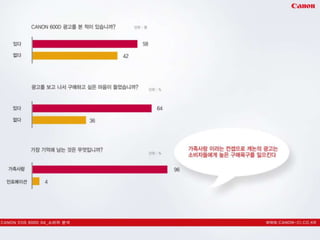 캐논600 d 커뮤니케이션 전략