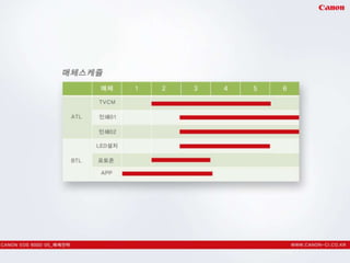 캐논600 d 커뮤니케이션 전략