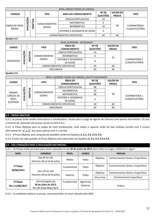 12
Concurso Público para Provimento de Cargos no Quadro de Pessoal da Saneamento de Goiás S.A. – SANEAGO
NÍVEL MÉDIO TODOS OS CARGOS
CARGOS
AVALIAÇÕES
OBJETIVA
TIPO ÁREA DO CONHECIMENTO
Nº DE
QUESTÕES
VALOR DA
PROVA
TIPO
CARGO DE NÍVEL
MÉDIO
CONHECIMENTOS
GERAIS
LÍNGUA PORTUGUESA 10
30 ELIMINATÓRIA/
CLASSIFICATÓRIA
MATEMÁTICA 6
INFORMÁTICA 10
HISTÓRIA E GEOGRAFIA DE GOIÁS 4
CONHECIMENTOS ESPECÍFICOS 30 60
Quadro 3.3
NÍVEL SUPERIOR - ADVOGADO
CARGO
AVALIAÇÕES
OBJETIVA
TIPO
ÁREA DO
CONHECIMENTO
Nº DE
QUESTÕES
VALOR DA
PROVA
TIPO
ADVOGADO
CONHECIMENTOS
GERAIS
LÍNGUA PORTUGUESA 15
25
ELIMINATÓRIA /
CLASSIFICATÓRIA
INFORMÁTICA 6
HISTÓRIA E GEOGRAFIA
DE GOIÁS
4
CONHECIMENTOS ESPECÍFICOS 35 60
DISCURSIVA 02 40
Quadro 3.4
NÍVEL SUPERIOR TODOS OS CARGOS, EXCETO ADVOGADO
CARGO
AVALIAÇÕES
OBJETIVA
TIPO
ÁREA DO
CONHECIMENTO
Nº DE
QUESTÕES
VALOR DA
PROVA
TIPO
DEMAIS
CARGOS DE
NÍVEL
SUPERIOR
CONHECIMENTOS
GERAIS
LÍNGUA PORTUGUESA 08
30
ELIMINATÓRIA /
CLASSIFICATÓRIA
INFORMÁTICA 10
MATEMÁTICA 08
HISTÓRIA E GEOGRAFIA
DE GOIÁS
4
CONHECIMENTOS ESPECÍFICOS 30 60
DISCURSIVA 02 40
6.3 – PROVA OBJETIVA
6.3.1. As provas terão caráter eliminatório e classificatório. Exceto para o cargo de Agente de Sistemas será apenas eliminatório. Os dias
e horários de realização das provas consta no item 6.4.1.
6.3.2. A Prova Objetiva para os cargos de nível fundamental, nível médio e superior serão do tipo múltipla escolha com 5 (cinco)
alternativas de “a” a “e”, das quais apenas uma é a correta.
6.3.3. A Prova Objetiva será composta de questões conforme Quadros 3, 3.1, 3.2, 3.3 e 3.4.
6.3.4. O valor de cada questão da Prova Objetiva está explicitada nos Quadros 3, 3.1, 3.2, 3.3 e 3.4.
6.4 – DAS CONDIÇÕES PARA A REALIZAÇÃO DAS PROVAS
6.4.1 – As Provas estão previstas para serem aplicadas no dia 30 de junho de 2013 para todos os cargos, conforme a seguir:
DATA HORÁRIO NÍVEL CARGO PROVAS
1ª Etapa
30/06/2013
Das 8h às 12h
(Horário oficial de Brasília)
Médio Todos
Objetiva Conhecimentos Gerais e Específicos
Das 15h às 19h
(Horário oficial de Brasília)
Fundamental Todos Objetiva Conhecimentos Gerais e Específicos
Superior Todos
Objetiva Conhecimentos Gerais e Específicos
Discursiva Conhecimentos Específicos
2ª Etapa
03 a 11/08/2013
Será divulgado dia
30 de julho de 2013,
No site www.ibeg.org.br
Fundamental Agente de
Sistemas Prática
6.4.2 – O candidato realizará as provas, exclusivamente, no local indicado pelo IBEG.
 