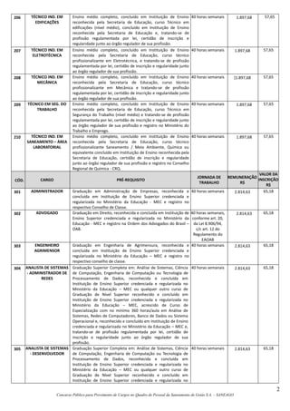2
Concurso Público para Provimento de Cargos no Quadro de Pessoal da Saneamento de Goiás S.A. – SANEAGO
206 TÉCNICO IND. EM
EDIFICAÇÕES
Ensino médio completo, concluído em Instituição de Ensino
reconhecida pela Secretaria de Educação, curso Técnico em
edificações (nível médio), concluído em Instituição de Ensino
reconhecida pela Secretaria de Educação e, tratando-se de
profissão regulamentada por lei, certidão de inscrição e
regularidade junto ao órgão regulador de sua profissão.
40 horas semanais 1.897,68 57,65
207 TÉCNICO IND. EM
ELETROTÉCNICA
Ensino médio completo, concluído em Instituição de Ensino
reconhecida pela Secretaria de Educação, curso técnico
profissionalizante em Eletrotécnica, e tratando-se de profissão
regulamentada por lei, certidão de inscrição e regularidade junto
ao órgão regulador de sua profissão.
40 horas semanais 1.897,68 57,65
208 TÉCNICO IND. EM
MECÂNICA
Ensino médio completo, concluído em Instituição de Ensino
reconhecida pela Secretaria de Educação, curso técnico
profissionalizante em Mecânica e tratando-se de profissão
regulamentada por lei, certidão de inscrição e regularidade junto
ao órgão regulador de sua profissão.
40 horas semanais ]1.897,68 57,65
209 TÉCNICO EM SEG. DO
TRABALHO
Ensino médio completo, concluído em Instituição de Ensino
reconhecida pela Secretaria de Educação, curso Técnico em
Segurança do Trabalho (nível médio) e tratando-se de profissão
regulamentada por lei, certidão de inscrição e regularidade junto
ao órgão regulador de sua profissão e registro no Ministério do
Trabalho e Emprego.
40 horas semanais 1.897,68 57,65
210 TÉCNICO IND. EM
SANEAMENTO – ÁREA
LABORATORIAL
Ensino médio completo, concluído em Instituição de Ensino
reconhecida pela Secretaria de Educação, curso técnico
profissionalizante Saneamento / Meio Ambiente, Química ou
equivalente concluído em Instituição de Ensino reconhecida pela
Secretaria de Educação, certidão de inscrição e regularidade
junto ao órgão regulador de sua profissão e registro no Conselho
Regional de Química - CRQ.
40 horas semanais 1.897,68 57,65
CÓD. CARGO PRÉ-REQUISITO
JORNADA DE
TRABALHO
REMUNERAÇÃO
R$
VALOR DA
INSCRIÇÃO
R$
301 ADMINISTRADOR Graduação em Administração de Empresas, reconhecida e
concluída em Instituição de Ensino Superior credenciada e
regularizada no Ministério da Educação - MEC e registro no
respectivo Conselho de Classe.
40 horas semanais 2.814,63 65,18
302 ADVOGADO Graduação em Direito, reconhecida e concluída em Instituição de
Ensino Superior credenciada e regularizada no Ministério da
Educação - MEC e registro na Ordem dos Advogados do Brasil –
OAB.
40 horas semanais,
conforme art. 20,
da Lei 8.906/94,
c/c art. 12 do
Regulamento do
EAOAB
2.814,63 65,18
303 ENGENHEIRO
AGRIMENSOR
Graduação em Engenharia de Agrimensura, reconhecida e
concluída em Instituição de Ensino Superior credenciada e
regularizada no Ministério da Educação – MEC e registro no
respectivo conselho de classe.
40 horas semanais 2.814,63 65,18
304 ANALISTA DE SISTEMAS
- ADMINISTRADOR DE
REDES
Graduação Superior Completa em: Análise de Sistemas, Ciência
de Computação, Engenharia de Computação ou Tecnologia de
Processamento de Dados, reconhecida e concluída em
Instituição de Ensino Superior credenciada e regularizada no
Ministério da Educação – MEC ou qualquer outro curso de
Graduação de Nível Superior reconhecido e concluído em
Instituição de Ensino Superior credenciada e regularizada no
Ministério da Educação – MEC, acrescido de Curso de
Especialização com no mínimo 360 horas/aula em Análise de
Sistemas, Redes de Computadores, Banco de Dados ou Sistema
Operacional e, reconhecido e concluído em Instituição de Ensino
credenciada e regularizada no Ministério da Educação – MEC e,
tratando-se de profissão regulamentada por lei, certidão de
inscrição e regularidade junto ao órgão regulador de sua
profissão.
40 horas semanais 2.814,63 65,18
305 ANALISTA DE SISTEMAS
- DESENVOLVEDOR
Graduação Superior Completa em: Análise de Sistemas, Ciência
de Computação, Engenharia de Computação ou Tecnologia de
Processamento de Dados, reconhecida e concluída em
Instituição de Ensino Superior credenciada e regularizada no
Ministério da Educação – MEC ou qualquer outro curso de
Graduação de Nível Superior reconhecido e concluído em
Instituição de Ensino Superior credenciada e regularizada no
40 horas semanais 2.814,63 65,18
 