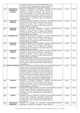 4
Concurso Público para Provimento de Cargos no Quadro de Pessoal da Saneamento de Goiás S.A. – SANEAGO
do Trabalho e, tratando-se de profissão regulamentada por lei,
certidão de inscrição e regularidade junto ao órgão regulador de
sua profissão e, registro no Ministério do Trabalho e Emprego.
315 ENGENHEIRO DE
SEGURANÇA DO
TRABALHO
Graduação em Engenharia ou Arquitetura, reconhecida e
concluída em Instituição de Ensino Superior credenciada e
regularizada no Ministério da Educação - MEC, acrescido de
Curso de Especialização com no mínimo 360 horas/aula em
Engenharia de Segurança do Trabalho e, tratando-se de profissão
regulamentada por lei, certidão de inscrição e regularidade junto
ao órgão regulador de sua profissão e, registro no Ministério do
Trabalho e Emprego.
30 horas semanais 2.235,17 65,18
316 ENGENHEIRO
AMBIENTAL
Graduação em Engenharia Ambiental, reconhecida e concluída
em Instituição de Ensino Superior credenciada e regularizada no
Ministério da Educação - MEC e, tratando-se de profissão
regulamentada por lei, certidão de inscrição e regularidade junto
ao órgão regulador de sua profissão.
40 horas semanais 2.814,63 65,18
317 ENGENHEIRO
AGRÔNOMO
Graduação em Agronomia, reconhecida e concluída em
Instituição de Ensino Superior credenciada e regularizada no
Ministério da Educação - MEC e, tratando-se de profissão
regulamentada por lei, certidão de inscrição e regularidade junto
ao órgão regulador de sua profissão.
40 horas semanais 2.814,63 65,18
318 ENGENHEIRO CIVIL Graduação em Engenharia Civil, reconhecida e concluída em
Instituição de Ensino Superior credenciada e regularizada no
Ministério da Educação - MEC e, tratando-se de profissão
regulamentada por lei, certidão de inscrição e regularidade junto
ao órgão regulador de sua profissão.
40 horas semanais 2.814,63 65,18
319 ENGENHEIRO
ELETRICISTA
Graduação em Engenharia Elétrica, reconhecida e concluída em
Instituição de Ensino Superior credenciada e regularizada no
Ministério da Educação - MEC e, tratando-se de profissão
regulamentada por lei, certidão de inscrição e regularidade junto
ao órgão regulador de sua profissão.
40 horas semanais 2.814,63 65,18
320 ENGENHEIRO
MECÂNICO
Graduação em Engenharia Elétrica, reconhecida e concluída em
Instituição de Ensino Superior credenciada e regularizada no
Ministério da Educação - MEC e, tratando-se de profissão
regulamentada por lei, certidão de inscrição e regularidade junto
ao órgão regulador de sua profissão.
40 horas semanais 2.814,63 65,18
321 GEÓLOGO Graduação em Geologia, reconhecida e concluída em Instituição
de Ensino Superior credenciada e regularizada no Ministério da
Educação - MEC e, tratando-se de profissão regulamentada por
lei, certidão de inscrição e regularidade junto ao órgão regulador
de sua profissão.
40 horas semanais 2.814,63 65,18
322 MÉDICO DO TRABALHO Graduação em Medicina, reconhecida e concluída em Instituição
de Ensino Superior credenciada e regularizada no Ministério da
Educação - MEC, acrescido de Curso de Especialização com no
mínimo 360 horas/aula em Medicina do Trabalho ou portador de
Certificado de residência médica em área de concentração em
saúde do trabalhador ou denominação equivalente, reconhecida
pela comissão nacional de residência médica, do Ministério da
Educação e, tratando-se de profissão regulamentada por lei,
certidão de inscrição e regularidade junto ao órgão regulador de
sua profissão e, registro no Ministério do Trabalho e Emprego.
30 horas semanais 2.235,17 65,18
323 JORNALISTA Graduação em Jornalismo, reconhecida e concluída em
Instituição de Ensino Superior credenciada e regularizada no
Ministério da Educação – MEC e, tratando-se de profissão
regulamentada por lei, certidão de inscrição e regularidade junto
ao órgão regulador de sua profissão.
25 horas semanais 2.235,17 65,18
324 PSICÓLOGO Graduação em Psicologia, reconhecida e concluída em Instituição
de Ensino Superior credenciada e regularizada no Ministério da
Educação – MEC e, tratando-se de profissão regulamentada por
lei, certidão de inscrição e regularidade junto ao órgão regulador
de sua profissão.
40 horas semanais 2.814,63 65,18
325 QUÍMICO Graduação em Química, reconhecida e concluída em Instituição
de Ensino Superior credenciada e regularizada no Ministério da
Educação – MEC e, tratando-se de profissão regulamentada por
lei, certidão de inscrição e regularidade junto ao órgão regulador
de sua profissão.
40 horas semanais 2.814,63 65,18
326 TECNÓLOGO EM
SANEAMENTO
Graduação em Tecnologia em Saneamento Ambiental,
reconhecida e concluída em Instituição de Ensino Superior
40 horas semanais 2.814,63 65,18
 
