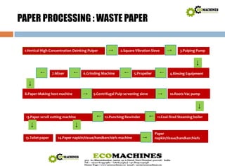 PAPER PROCESSING : WASTE PAPER 
1.Vertical High‐Concentration Deinking Pulper → 2.Square Vibration Sieve → 3.Pulping Pump 
↓ 
i i i P ll → 6 G i di M hi → Mi → → 
4.Rinsing Equipment 5.Propeller 6.Grinding Machine 7.Mixer ↓ 
8.Paper‐Making host machine 
→ 9.Centrifugal Pulp‐screening sieve → 10.Roots Vac pump 
→ 
↓ 
11.Coal‐fired Steaming boiler 12.Punching Rewinder → 13.Paper scroll cutting machine 
↓ ↓ 
13.Toilet paper 
14.Paper napkin/tissue/handkerchiefs machine → 
Paper 
napkin/tissue/handkerchiefs 
 