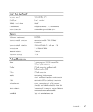 Smart Card (continued)

Interface speed            9600–115,200 BPS

EMV level                  level 1 certified

WHQL certification         PC/SC

Compatibility              compatible within a PKI environment

Insert/eject cycles        certified for up to 100,000 cycles

Memory

Minimum requirement        266 MHz

Memory module connector    two user-accessible DDR SDRAM
                           connectors

Memory module capacities   128 MB, 256 MB, 512 MB, and 1 GB

Memory type                3.3-V DDR SDRAM

Standard memory            128 MB

Maximum memory             2 GB

Ports and Connectors

Serial                     9-pin connector; 16550C-compatible,
                           16-byte buffer connector

Parallel                   25-hole connector; unidirectional,
                           bidirectional, or ECP

Video                      15-hole connector

Audio                      microphone miniconnector,
                           stereo headphones/speakers miniconnector

USB                        two 4-pin USB 2.0–compliant connectors

Infrared sensor            sensor compatible with IrDA Standard 1.1
                           (Fast IR) and IrDA Standard 1.0 (Slow IR)

S-video TV-out             7-pin mini-DIN connector (optional S-video
                           to composite video adapter cable)

Mini PCI                   Type IIIA Mini PCI card slot




                                                                        Appendix   129
 