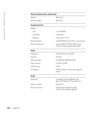 w w w. d e l l . c o m | s u p p o r t . d e l l . c o m




                                                                            Ports and Connectors (continued)

                                                                            Modem                          RJ-11 port

                                                                            Network adapter                RJ-45 port

                                                                            Communications

                                                                            Modem:

                                                                              Type                         v.92 56K MDC

                                                                              Controller                   softmodem

                                                                              Interface                    internal AC ’97 bus

                                                                            Network adapter                10/100/1000 Ethernet LAN on system board

                                                                            Wireless (optional)            internal Mini PCI Wi-Fi (802.11b and
                                                                                                           802.11a) wireless support; Bluetooth™

                                                                            Video

                                                                            Video type                     64-bit hardware accelerated

                                                                            Data bus                       4X AGP

                                                                            Video controller               ATI Mobility RADEON 9000

                                                                            Video memory                   32 MB or 64 MB

                                                                            LCD interface                  LVDS

                                                                            TV support                     NTSC or PAL in S-video and composite
                                                                                                           modes

                                                                            Audio

                                                                            Audio type                     compatible with Soundblaster and
                                                                                                           Microsoft® Windows® Sound System

                                                                            Audio controller               Intel AC ’97

                                                                            Stereo conversion              20-bit (stereo digital-to-analog);
                                                                                                           18-bit (stereo analog-to-digital)




                                                           130   Appendix
 