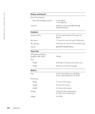 w w w. d e l l . c o m | s u p p o r t . d e l l . c o m




                                                                            Display (continued)

                                                                            Power Consumption:

                                                                               Panel with backlight (typical)   6.5 W (XGA);
                                                                                                                7.0 W (SXGA+)

                                                                            Controls                            brightness can be controlled through
                                                                                                                keyboard shortcuts

                                                                            Keyboard

                                                                            Number of keys                      87 (U.S. and Canada); 88 (Europe); 91
                                                                                                                (Japan)

                                                                            Key travel                          2.7 mm ± 0.3 mm (0.11 inch ± 0.016 inch)

                                                                            Key spacing                         19.05 mm ± 0.3 mm (0.75 inch ± 0.012 inch)

                                                                            Layout                              QWERTY/AZERTY/Kanji

                                                                            Touch Pad

                                                                            X/Y position resolution
                                                                            (graphics table mode)               240 cpi

                                                                            Size:

                                                                               Width                            64.88-mm (2.55-inch) sensor-active area

                                                                               Height                           48.88-mm (1.92-inch) rectangle

                                                                            Battery

                                                                            Type                                6 cell, "smart" lithium ion (48 WHr);
                                                                                                                4 cell, "smart" lithium ion (32 WHr)

                                                                            Dimensions:

                                                                               Depth                            77.5 mm (3.05 inches)

                                                                               Height                           19.1 mm (0.75 inch)

                                                                               Width                            123.4 mm (4.86 inches)

                                                                            Weight                              0.32 kg (0.7 lb) (6-cell battery);
                                                                                                                0.23 kg (.5 lb) (4-cell battery)

                                                                            Voltage                             14.8 VDC




                                                           132   Appendix
 