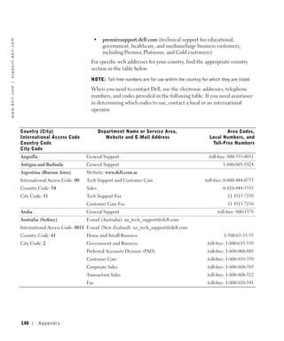 •     premiersupport.dell.com (technical support for educational,
w w w. d e l l . c o m | s u p p o r t . d e l l . c o m




                                                                                                    government, healthcare, and medium/large business customers,
                                                                                                    including Premier, Platinum, and Gold customers)
                                                                                             For specific web addresses for your country, find the appropriate country
                                                                                             section in the table below.

                                                                                             NOTE: Toll-free numbers are for use within the country for which they are listed.

                                                                                             When you need to contact Dell, use the electronic addresses, telephone
                                                                                             numbers, and codes provided in the following table. If you need assistance
                                                                                             in determining which codes to use, contact a local or an international
                                                                                             operator.



                                                           Country (City)                          Department Name or Service Area,                              Area Codes,
                                                           International Access Code                  Website and E-Mail Address                         Local Numbers, and
                                                           Country Code                                                                                   Toll-Free Numbers
                                                           City Code
                                                           Anguilla                        General Support                                               toll-free: 800-335-0031
                                                           Antigua and Barbuda             General Support                                                      1-800-805-5924
                                                           Argentina (Buenos Aires)        Website: www.dell.com.ar
                                                           International Access Code: 00   Tech Support and Customer Care                              toll-free: 0-800-444-0733
                                                           Country Code: 54                Sales                                                                0-810-444-3355
                                                           City Code: 11                   Tech Support Fax                                                       11 4515 7139
                                                                                           Customer Care Fax                                                      11 4515 7138
                                                           Aruba                           General Support                                                   toll-free: 800-1578
                                                           Australia (Sydney)              E-mail (Australia): au_tech_support@dell.com
                                                           International Access Code: 0011 E-mail (New Zealand): nz_tech_support@dell.com
                                                           Country Code: 61                Home and Small Business                                              1-300-65-55-33
                                                           City Code: 2                    Government and Business                                      toll-free: 1-800-633-559
                                                                                           Preferred Accounts Division (PAD)                            toll-free: 1-800-060-889
                                                                                           Customer Care                                                toll-free: 1-800-819-339
                                                                                           Corporate Sales                                              toll-free: 1-800-808-385
                                                                                           Transaction Sales                                            toll-free: 1-800-808-312
                                                                                           Fax                                                          toll-free: 1-800-818-341




                                                           140        Appendix
 