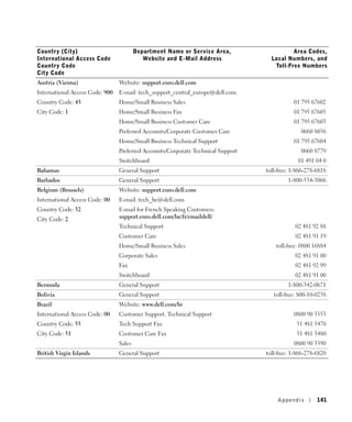 Country (City)                           Department Name or Service Area,                   Area Codes,
International Access Code                   Website and E-Mail Address              Local Numbers, and
Country Code                                                                         Toll-Free Numbers
City Code
Austria (Vienna)                 Website: support.euro.dell.com
International Access Code: 900   E-mail: tech_support_central_europe@dell.com
Country Code: 43                 Home/Small Business Sales                                   01 795 67602
City Code: 1                     Home/Small Business Fax                                     01 795 67605
                                 Home/Small Business Customer Care                           01 795 67603
                                 Preferred Accounts/Corporate Customer Care                     0660 8056
                                 Home/Small Business Technical Support                       01 795 67604
                                 Preferred Accounts/Corporate Technical Support                 0660 8779
                                 Switchboard                                                   01 491 04 0
Bahamas                          General Support                                  toll-free: 1-866-278-6818
Barbados                         General Support                                           1-800-534-3066
Belgium (Brussels)               Website: support.euro.dell.com
International Access Code: 00    E-mail: tech_be@dell.com
Country Code: 32                 E-mail for French Speaking Customers:
City Code: 2                     support.euro.dell.com/be/fr/emaildell/
                                 Technical Support                                            02 481 92 88
                                 Customer Care                                                02 481 91 19
                                 Home/Small Business Sales                            toll-free: 0800 16884
                                 Corporate Sales                                              02 481 91 00
                                 Fax                                                          02 481 92 99
                                 Switchboard                                                  02 481 91 00
Bermuda                          General Support                                           1-800-342-0671
Bolivia                          General Support                                     toll-free: 800-10-0238
Brazil                           Website: www.dell.com/br
International Access Code: 00    Customer Support, Technical Support                         0800 90 3355
Country Code: 55                 Tech Support Fax                                             51 481 5470
City Code: 51                    Customer Care Fax                                            51 481 5480
                                 Sales                                                       0800 90 3390
British Virgin Islands           General Support                                  toll-free: 1-866-278-6820




                                                                                      Appendix         141
 