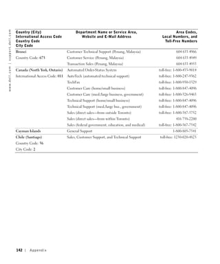 w w w. d e l l . c o m | s u p p o r t . d e l l . c o m




                                                           Country (City)                        Department Name or Service Area,                          Area Codes,
                                                           International Access Code                Website and E-Mail Address                     Local Numbers, and
                                                           Country Code                                                                             Toll-Free Numbers
                                                           City Code
                                                           Brunei                           Customer Technical Support (Penang, Malaysia)                   604 633 4966
                                                           Country Code: 673                Customer Service (Penang, Malaysia)                             604 633 4949
                                                                                            Transaction Sales (Penang, Malaysia)                            604 633 4955
                                                           Canada (North York, Ontario)     Automated Order-Status System                        toll-free: 1-800-433-9014
                                                           International Access Code: 011   AutoTech (automated technical support)               toll-free: 1-800-247-9362
                                                                                            TechFax                                              toll-free: 1-800-950-1329
                                                                                            Customer Care (home/small business)                  toll-free: 1-800-847-4096
                                                                                            Customer Care (med./large business, government)      toll-free: 1-800-326-9463
                                                                                            Technical Support (home/small business)              toll-free: 1-800-847-4096
                                                                                            Technical Support (med./large bus., government)      toll-free: 1-800-847-4096
                                                                                            Sales (direct sales—from outside Toronto)            toll-free: 1-800-387-5752
                                                                                            Sales (direct sales—from within Toronto)                        416 758-2200
                                                                                            Sales (federal government, education, and medical)   toll-free: 1-800-567-7542
                                                           Cayman Islands                   General Support                                               1-800-805-7541
                                                           Chile (Santiago)                 Sales, Customer Support, and Technical Support       toll-free: 1230-020-4823
                                                           Country Code: 56
                                                           City Code: 2




                                                           142      Appendix
 