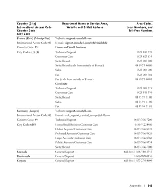 Country (City)                          Department Name or Service Area,                   Area Codes,
International Access Code                  Website and E-Mail Address              Local Numbers, and
Country Code                                                                        Toll-Free Numbers
City Code
France (Paris) (Montpellier)    Website: support.euro.dell.com
International Access Code: 00   E-mail: support.euro.dell.com/fr/fr/emaildell/
Country Code: 33                Home and Small Business
City Codes: (1) (4)             Technical Support                                           0825 387 270
                                Customer Care                                               0825 823 833
                                Switchboard                                                 0825 004 700
                                Switchboard (calls from outside of France)                 04 99 75 40 00
                                Sales                                                       0825 004 700
                                Fax                                                         0825 004 701
                                Fax (calls from outside of France)                         04 99 75 40 01
                                Corporate
                                Technical Support                                           0825 004 719
                                Customer Care                                               0825 338 339
                                Switchboard                                                01 55 94 71 00
                                Sales                                                      01 55 94 71 00
                                Fax                                                        01 55 94 71 01
Germany (Langen)                Website: support.euro.dell.com
International Access Code: 00   E-mail: tech_support_central_europe@dell.com
Country Code: 49                Technical Support                                        06103 766-7200
City Code: 6103                 Home/Small Business Customer Care                         0180-5-224400
                                Global Segment Customer Care                             06103 766-9570
                                Preferred Accounts Customer Care                         06103 766-9420
                                Large Accounts Customer Care                             06103 766-9560
                                Public Accounts Customer Care                            06103 766-9555
                                Switchboard                                              06103 766-7000
Grenada                         General Support                                  toll-free: 1-866-540-3355
Guatemala                       General Support                                           1-800-999-0136
Guyana                          General Support                                  toll-free: 1-877-270-4609




                                                                                     Appendix         145
 