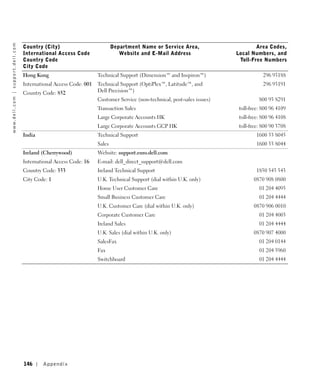 w w w. d e l l . c o m | s u p p o r t . d e l l . c o m




                                                           Country (City)                           Department Name or Service Area,                      Area Codes,
                                                           International Access Code                   Website and E-Mail Address                 Local Numbers, and
                                                           Country Code                                                                            Toll-Free Numbers
                                                           City Code
                                                           Hong Kong                        Technical Support (Dimension™ and Inspiron™)                      296 93188
                                                           International Access Code: 001   Technical Support (OptiPlex™, Latitude™, and                      296 93191
                                                           Country Code: 852                Dell Precision™)
                                                                                            Customer Service (non-technical, post-sales issues)             800 93 8291
                                                                                            Transaction Sales                                      toll-free: 800 96 4109
                                                                                            Large Corporate Accounts HK                            toll-free: 800 96 4108
                                                                                            Large Corporate Accounts GCP HK                        toll-free: 800 90 3708
                                                           India                            Technical Support                                              1600 33 8045
                                                                                            Sales                                                          1600 33 8044
                                                           Ireland (Cherrywood)             Website: support.euro.dell.com
                                                           International Access Code: 16    E-mail: dell_direct_support@dell.com
                                                           Country Code: 353                Ireland Technical Support                                      1850 543 543
                                                           City Code: 1                     U.K. Technical Support (dial within U.K. only)               0870 908 0800
                                                                                            Home User Customer Care                                         01 204 4095
                                                                                            Small Business Customer Care                                    01 204 4444
                                                                                            U.K. Customer Care (dial within U.K. only)                   0870 906 0010
                                                                                            Corporate Customer Care                                         01 204 4003
                                                                                            Ireland Sales                                                   01 204 4444
                                                                                            U.K. Sales (dial within U.K. only)                           0870 907 4000
                                                                                            SalesFax                                                        01 204 0144
                                                                                            Fax                                                             01 204 5960
                                                                                            Switchboard                                                     01 204 4444




                                                           146     Appendix
 