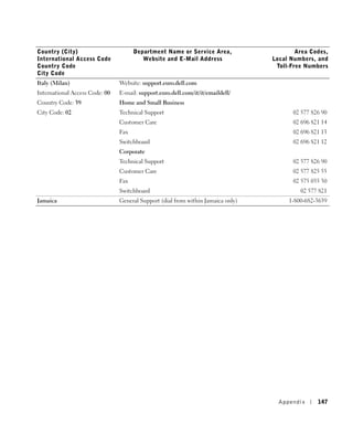 Country (City)                        Department Name or Service Area,                    Area Codes,
International Access Code                Website and E-Mail Address               Local Numbers, and
Country Code                                                                       Toll-Free Numbers
City Code
Italy (Milan)                   Website: support.euro.dell.com
International Access Code: 00   E-mail: support.euro.dell.com/it/it/emaildell/
Country Code: 39                Home and Small Business
City Code: 02                   Technical Support                                        02 577 826 90
                                Customer Care                                            02 696 821 14
                                Fax                                                      02 696 821 13
                                Switchboard                                              02 696 821 12
                                Corporate
                                Technical Support                                        02 577 826 90
                                Customer Care                                            02 577 825 55
                                Fax                                                      02 575 035 30
                                Switchboard                                                02 577 821
Jamaica                         General Support (dial from within Jamaica only)        1-800-682-3639




                                                                                    Appendix      147
 