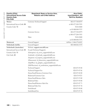 w w w. d e l l . c o m | s u p p o r t . d e l l . c o m




                                                           Country (City)                          Department Name or Service Area,                      Area Codes,
                                                           International Access Code                  Website and E-Mail Address                 Local Numbers, and
                                                           Country Code                                                                           Toll-Free Numbers
                                                           City Code
                                                           Mexico                          Customer Technical Support                                001-877-384-8979
                                                           International Access Code: 00                                                           or 001-877-269-3383
                                                           Country Code: 52                Sales                                                            50-81-8800
                                                                                                                                                    or 01-800-888-3355
                                                                                           Customer Service                                          001-877-384-8979
                                                                                                                                                   or 001-877-269-3383
                                                                                           Main                                                             50-81-8800
                                                                                                                                                    or 01-800-888-3355
                                                           Montserrat                      General Support                                     toll-free: 1-866-278-6822
                                                           Netherlands Antilles            General Support                                           001-800-882-1519
                                                           Netherlands (Amsterdam)         Website: support.euro.dell.com
                                                           International Access Code: 00   E-mail (Technical Support):
                                                           Country Code: 31                (Enterprise): nl_server_support@dell.com
                                                           City Code: 20                   (Latitude): nl_latitude_support@dell.com
                                                                                           (Inspiron): nl_inspiron_support@dell.com
                                                                                           (Dimension): nl_dimension_support@dell.com
                                                                                           (OptiPlex): nl_optiplex_support@dell.com
                                                                                           (Dell Precision): nl_workstation_support@dell.com
                                                                                           Technical Support                                             020 674 45 00
                                                                                           Technical Support Fax                                         020 674 47 66
                                                                                           Home/Small Business Customer Care                             020 674 42 00
                                                                                           Relational Customer Care                                       020 674 4325
                                                                                           Home/Small Business Sales                                     020 674 55 00
                                                                                           Relational Sales                                              020 674 50 00
                                                                                           Home/Small Business Sales Fax                                 020 674 47 75
                                                                                           Relational Sales Fax                                          020 674 47 50
                                                                                           Switchboard                                                   020 674 50 00
                                                                                           Switchboard Fax                                               020 674 47 50




                                                           150      Appendix
 