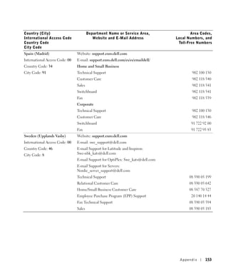Country (City)                          Department Name or Service Area,                 Area Codes,
International Access Code                  Website and E-Mail Address            Local Numbers, and
Country Code                                                                      Toll-Free Numbers
City Code
Spain (Madrid)                  Website: support.euro.dell.com
International Access Code: 00   E-mail: support.euro.dell.com/es/es/emaildell/
Country Code: 34                Home and Small Business
City Code: 91                   Technical Support                                        902 100 130
                                Customer Care                                            902 118 540
                                Sales                                                    902 118 541
                                Switchboard                                              902 118 541
                                Fax                                                      902 118 539
                                Corporate
                                Technical Support                                        902 100 130
                                Customer Care                                            902 118 546
                                Switchboard                                              91 722 92 00
                                Fax                                                      91 722 95 83
Sweden (Upplands Vasby)         Website: support.euro.dell.com
International Access Code: 00   E-mail: swe_support@dell.com
Country Code: 46                E-mail Support for Latitude and Inspiron:
City Code: 8                    Swe-nbk_kats@dell.com
                                E-mail Support for OptiPlex: Swe_kats@dell.com
                                E-mail Support for Servers:
                                Nordic_server_support@dell.com
                                Technical Support                                       08 590 05 199
                                Relational Customer Care                                08 590 05 642
                                Home/Small Business Customer Care                       08 587 70 527
                                Employee Purchase Program (EPP) Support                  20 140 14 44
                                Fax Technical Support                                   08 590 05 594
                                Sales                                                   08 590 05 185




                                                                                   Appendix      153
 
