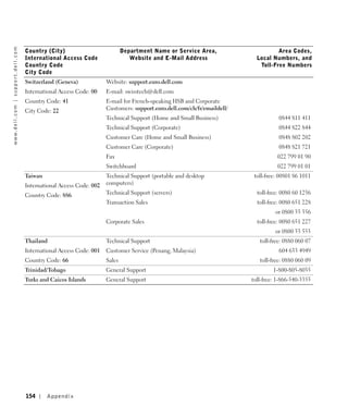 w w w. d e l l . c o m | s u p p o r t . d e l l . c o m




                                                           Country (City)                           Department Name or Service Area,                      Area Codes,
                                                           International Access Code                   Website and E-Mail Address                 Local Numbers, and
                                                           Country Code                                                                            Toll-Free Numbers
                                                           City Code
                                                           Switzerland (Geneva)             Website: support.euro.dell.com
                                                           International Access Code: 00    E-mail: swisstech@dell.com
                                                           Country Code: 41                 E-mail for French-speaking HSB and Corporate
                                                           City Code: 22                    Customers: support.euro.dell.com/ch/fr/emaildell/
                                                                                            Technical Support (Home and Small Business)                    0844 811 411
                                                                                            Technical Support (Corporate)                                  0844 822 844
                                                                                            Customer Care (Home and Small Business)                        0848 802 202
                                                                                            Customer Care (Corporate)                                      0848 821 721
                                                                                            Fax                                                           022 799 01 90
                                                                                            Switchboard                                                   022 799 01 01
                                                           Taiwan                           Technical Support (portable and desktop              toll-free: 00801 86 1011
                                                           International Access Code: 002   computers)

                                                           Country Code: 886                Technical Support (servers)                           toll-free: 0080 60 1256
                                                                                            Transaction Sales                                     toll-free: 0080 651 228
                                                                                                                                                          or 0800 33 556
                                                                                            Corporate Sales                                       toll-free: 0080 651 227
                                                                                                                                                          or 0800 33 555
                                                           Thailand                         Technical Support                                      toll-free: 0880 060 07
                                                           International Access Code: 001   Customer Service (Penang, Malaysia)                            604 633 4949
                                                           Country Code: 66                 Sales                                                  toll-free: 0880 060 09
                                                           Trinidad/Tobago                  General Support                                              1-800-805-8035
                                                           Turks and Caicos Islands         General Support                                     toll-free: 1-866-540-3355




                                                           154      Appendix
 
