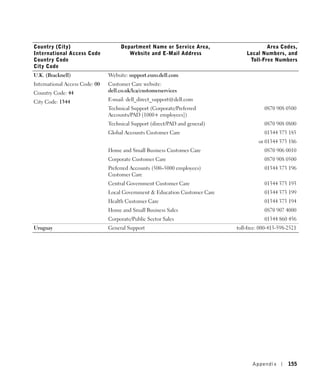 Country (City)                       Department Name or Service Area,                    Area Codes,
International Access Code               Website and E-Mail Address               Local Numbers, and
Country Code                                                                      Toll-Free Numbers
City Code
U.K. (Bracknell)                Website: support.euro.dell.com
International Access Code: 00   Customer Care website:
Country Code: 44                dell.co.uk/lca/customerservices

City Code: 1344                 E-mail: dell_direct_support@dell.com
                                Technical Support (Corporate/Preferred                   0870 908 0500
                                Accounts/PAD [1000+ employees])
                                Technical Support (direct/PAD and general)               0870 908 0800
                                Global Accounts Customer Care                            01344 373 185
                                                                                      or 01344 373 186
                                Home and Small Business Customer Care                    0870 906 0010
                                Corporate Customer Care                                  0870 908 0500
                                Preferred Accounts (500–5000 employees)                  01344 373 196
                                Customer Care
                                Central Government Customer Care                         01344 373 193
                                Local Government & Education Customer Care               01344 373 199
                                Health Customer Care                                     01344 373 194
                                Home and Small Business Sales                            0870 907 4000
                                Corporate/Public Sector Sales                            01344 860 456
Uruguay                         General Support                              toll-free: 000-413-598-2521




                                                                                    Appendix        155
 