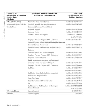 w w w. d e l l . c o m | s u p p o r t . d e l l . c o m




                                                           Country (City)                         Department Name or Service Area,                                  Area Codes,
                                                           International Access Code                 Website and E-Mail Address                             Local Numbers, and
                                                           Country Code                                                                                      Toll-Free Numbers
                                                           City Code
                                                           U.S.A. (Austin, Texas)           Automated Order-Status Service                                toll-free: 1-800-433-9014
                                                           International Access Code: 011   AutoTech (portable and desktop computers)                     toll-free: 1-800-247-9362
                                                           Country Code: 1                  Consumer (Home and Home Office)
                                                                                            Technical Support                                             toll-free: 1-800-624-9896
                                                                                            Customer Service                                              toll-free: 1-800-624-9897
                                                                                            DellNet™ Service and Support                                    toll-free: 1-877-Dellnet
                                                                                                                                                                  (1-877-335-5638)
                                                                                            Employee Purchase Program (EPP) Customers                     toll-free: 1-800-695-8133
                                                                                            Financial Services website: www.dellfinancialservices.com
                                                                                            Financial Services (lease/loans)                              toll-free: 1-877-577-3355
                                                                                            Financial Services (Dell Preferred Accounts [DPA])            toll-free: 1-800-283-2210
                                                                                            Business
                                                                                            Customer Service and Technical Support                        toll-free: 1-800-822-8965
                                                                                            Employee Purchase Program (EPP) Customers                     toll-free: 1-800-695-8133
                                                                                            Projectors Technical Support                                  toll-free: 1-877-459-7298
                                                                                            Public (government, education, and healthcare)
                                                                                            Customer Service and Technical Support                        toll-free: 1-800-456-3355
                                                                                            Employee Purchase Program (EPP) Customers                     toll-free: 1-800-234-1490
                                                                                            Dell Sales                                                    toll-free: 1-800-289-3355
                                                                                                                                                        or toll-free: 1-800-879-3355
                                                                                            Dell Outlet Store (Dell refurbished computers)                toll-free: 1-888-798-7561
                                                                                            Software and Peripherals Sales                                toll-free: 1-800-671-3355
                                                                                            Spare Parts Sales                                             toll-free: 1-800-357-3355
                                                                                            Extended Service and Warranty Sales                           toll-free: 1-800-247-4618
                                                                                            Fax                                                           toll-free: 1-800-727-8320
                                                                                            Dell Services for the Deaf, Hard-of-Hearing, or              toll-free: 1-877-DELLTTY
                                                                                            Speech-Impaired                                                       (1-877-335-5889)
                                                           U.S. Virgin Islands              General Support                                                        1-877-673-3355
                                                           Venezuela                        General Support                                                              8001-3605




                                                           156      Appendix
 