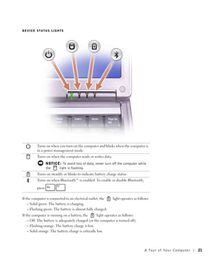 DEVICE STATUS LIGHTS




          Turns on when you turn on the computer and blinks when the computer is
          in a power management mode.
          Turns on when the computer reads or writes data.
                  NOTICE: To avoid loss of data, never turn off the computer while
                  the   light is flashing.
          Turns on steadily or blinks to indicate battery charge status.
          Turns on when Bluetooth™ is enabled. To enable or disable Bluetooth,

          press

If the computer is connected to an electrical outlet, the     light operates as follows:
    – Solid green: The battery is charging.
    – Flashing green: The battery is almost fully charged.
If the computer is running on a battery, the         light operates as follows:
    – Off: The battery is adequately charged (or the computer is turned off).
    – Flashing orange: The battery charge is low.
    – Solid orange: The battery charge is critically low.




                                                                                    A Tour of Yo ur Computer   21
 