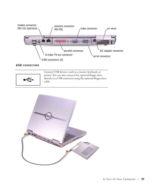modem connector                 network connector
(RJ-11) (optional)              (RJ-45)                  video connector             air vents




                                          parallel connector               AC adapter connector
                        S-video TV-out connector
                                                                     serial connector
                     USB connectors (2)

USB CONNECTORS

                       Connect USB devices, such as a mouse, keyboard, or
                       printer. You can also connect the optional floppy drive
                       directly to a USB connector using the optional floppy drive
                       cable.




                                                                              A Tour of Yo ur Computer   27
 
