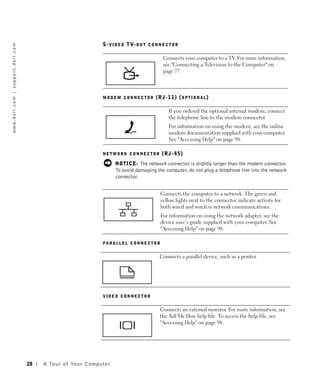 S - V I D E O TV- O U T C O N N E C T O R
w w w. d e l l . c o m | s u p p o r t . d e l l . c o m




                                                                                                                               Connects your computer to a TV. For more information,
                                                                                                                               see "Connecting a Television to the Computer" on
                                                                                                                               page 77.



                                                                                               MODEM CONNECTOR             (RJ-11) (OPTIONAL)

                                                                                                                                  If you ordered the optional internal modem, connect
                                                                                                                                  the telephone line to the modem connector.
                                                                                                                                  For information on using the modem, see the online
                                                                                                                                  modem documentation supplied with your computer.
                                                                                                                                  See "Accessing Help" on page 98.

                                                                                               NETWORK CONNECTOR               (RJ-45)
                                                                                                      NOTICE: The network connector is slightly larger than the modem connector.
                                                                                                      To avoid damaging the computer, do not plug a telephone line into the network
                                                                                                      connector.


                                                                                                                              Connects the computer to a network. The green and
                                                                                                                              yellow lights next to the connector indicate activity for
                                                                                                                              both wired and wireless network communications.
                                                                                                                              For information on using the network adapter, see the
                                                                                                                              device user’s guide supplied with your computer. See
                                                                                                                              "Accessing Help" on page 98.

                                                                                               PARALLEL CONNECTOR


                                                                                                                              Connects a parallel device, such as a printer.




                                                                                               VIDEO CONNECTOR


                                                                                                                              Connects an external monitor. For more information, see
                                                                                                                              the Tell Me How help file. To access the help file, see
                                                                                                                              "Accessing Help" on page 98.




                                                           28   A To u r o f Yo u r C o m p u t e r
 
