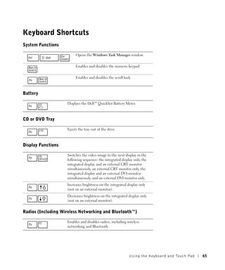 Keyboard Shortcuts
System Functions

                         Opens the Windows Task Manager window.


                         Enables and disables the numeric keypad.


                         Enables and disables the scroll lock.



Battery

                    Displays the Dell™ QuickSet Battery Meter.



CD or DVD Tray

                    Ejects the tray out of the drive.



Display Functions

                    Switches the video image to the next display in the
                    following sequence: the integrated display only, the
                    integrated display and an external CRT monitor
                    simultaneously, an external CRT monitor only, the
                    integrated display and an external DVI monitor
                    simultaneously, and an external DVI monitor only.
                    Increases brightness on the integrated display only
                    (not on an external monitor).
                    Decreases brightness on the integrated display only
                    (not on an external monitor).


Radios (Including Wireless Networking and Bluetooth™)

                    Enables and disables radios, including wireless
                    networking and Bluetooth.




                                                            U s ing the Key boar d and To uc h Pad   65
 