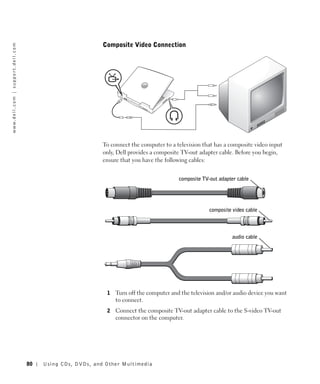 Composite Video Connection
w w w. d e l l . c o m | s u p p o r t . d e l l . c o m




                                                                                    To connect the computer to a television that has a composite video input
                                                                                    only, Dell provides a composite TV-out adapter cable. Before you begin,
                                                                                    ensure that you have the following cables:


                                                                                                                  composite TV-out adapter cable




                                                                                                                               composite video cable




                                                                                                                                         audio cable




                                                                                     1   Turn off the computer and the television and/or audio device you want
                                                                                         to connect.
                                                                                     2   Connect the composite TV-out adapter cable to the S-video TV-out
                                                                                         connector on the computer.




                                                           80   Using CDs, DVDs, and Other Multimedia
 