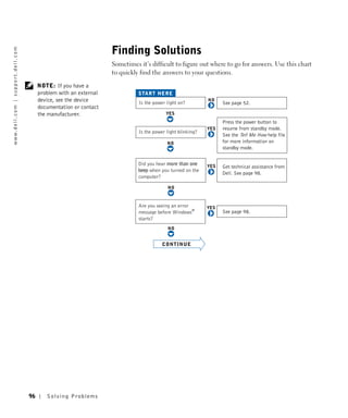 Finding Solutions
w w w. d e l l . c o m | s u p p o r t . d e l l . c o m




                                                                                           Sometimes it’s difficult to figure out where to go for answers. Use this chart
                                                                                           to quickly find the answers to your questions.

                                                                NOTE: If you have a
                                                                problem with an external
                                                                device, see the device                                                See page 52.
                                                                documentation or contact
                                                                the manufacturer.
                                                                                                                                      Press the power button to
                                                                                                                                      resume from standby mode.
                                                                                                                                      See the Tell Me How help file
                                                                                                                                      for more information on
                                                                                                                                      standby mode.


                                                                                                                                      Get technical assistance from
                                                                                                                                      Dell. See page 98.




                                                                                                                          ®
                                                                                                                                      See page 98.




                                                           96      Solving Pr oblems
 