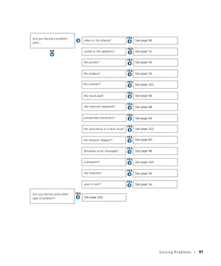 See page 99.


                See page 73.


                See page 40.


                See page 35.


                See page 101.


                See page 68.


                See page 68.


                See page 69.


                See page 102


                See page 85.


                See page 98.


                See page 104.


                See page 34.


                See page 36.


See page 106.




                                Solving Pr oblems   97
 