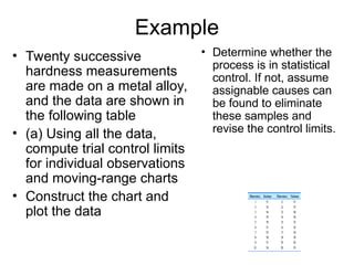 control chart and their types and other chart | PPT