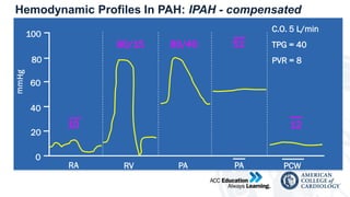 Pah Rhc Comprehensive Diagnosis and Management of Pulmonary Arterial ...