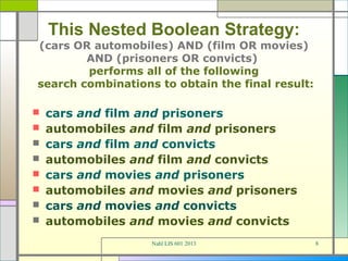 This Nested Boolean Strategy:
(cars OR automobiles) AND (film OR movies)
        AND (prisoners OR convicts)
        performs all of the following
search combinations to obtain the final result:

   cars and film and prisoners
   automobiles and film and prisoners
   cars and film and convicts
   automobiles and film and convicts
   cars and movies and prisoners
   automobiles and movies and prisoners
   cars and movies and convicts
   automobiles and movies and convicts
                   Nahl LIS 601 2013              8
 