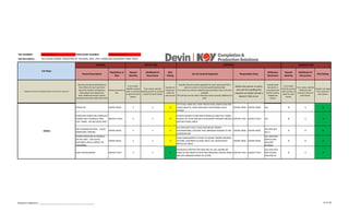 TRA NUMBER: DVN-RA-01-17 PROCEDURE NUMBER:
Job Description: RIG-UP/RIG-DOWN, OPERATION OF THE BASS, DALF, HPU, HANDLING EQUIPMENT MINI TRACK
Describe all hazards identified and
their effects for each task (from
Hazard ID checklist and based on
observations and experience).
Note: Additional hazards may be
caused by interaction with other work
Name personnel at
risk.
From matrix,
identify severity
with no controls
in place for each
hazard.
From matrix, identify
likelihood with no controls
in place for each hazard.
Classify risk
rating from
matrix for
each hazard
Describe fully all controls applicable for each hazard eg if PPE is
used as a control, it must be specifically described.
If a control can only be verified by documentation then it must be
available.
All controls must be valid in that they reduce severity, likelihood or
both.
Indicate what
document or
procedure that
shall be used to
mitigate the
hazard.
From matrix
identify severity
with controls in
place for each
hazard.
From matrix, identify
likelihood with
controls in place for
each hazard.
Classify risk rating
from matrix for
each hazard.
INITIAL RISK
Risk
Rating
List all Controls Required
Reference
Document
Responsible Party
1. LIFTING EQUIPMENT FROM BOAT TO RIG
Separate the job into individual tasks and record in sequence
Define the person or party
who will be handling the
situation as stated should a
Hazard / Risk occur.
Likelihood of
Occurrence
Risk Rating
Job Steps
RESIDUAL RISK
COM-OPE-SOP-17
CONTROLS
Hazard Description
Population at
Risk
Hazard
Severity
Likelihood of
Occurrence
HAZARD
Hazard
Severity
STRUCK BY ENTIRE CREW 4 3 12
LIFT PLAN; HARD HAT; FOOT PROTECTION; INSPECTION FOR
LOOSE OBJECTS; HAND AND BODY POSITIONING; DECK
LAYOUT
ENTIRE CREW ENTIRE CREW JSA 4 1 4
PUNCTURE POINTS ON HYDRAULIC
POWER UNIT HYDRAULIC AND
FUEL TANKS - NO INCLOSED CAGE
SERVICE TECHS 4 2 8
UPDATE DESIGN TO ENCLOSE HYDRAULIC AND FUEL TANKS;
DESIGN LIFT PLAN AND DECK PLACEMENT AROUND OBVIOUS
OBSTRUCTIONS; MSDS
SERVICE TECH SERVICE TECH JSA 4 1 4
TRIP HAZARDS ON DECK - CAUSE
ABRASIONS, SPRAINS
ENTIRE CREW 3 3 9
SLIP RESISTENT STEEL TOED FOOTWEAR; PROPER
HOUSEKEEPING; CAUTION TAPE; BRINGING HAZARD TO HSE
COORDINATOR
ENTIRE CREW ENTIRE CREW
JSA; BHP QCP
Rev.3
2 2 6
STORED PRESSURE IN HYDRALIC
OR AIR LINES - CAN CAUSE
RUPTURES, SPILLS, IMPACT TO
PERSONNEL
ENTIRE CREW 3 3 9
HOSE MANAGEMENT SYSTEM TO ASSURE PROPER PREMOB
TESTING; ADHERING TO HOSE SHELF LIFE; WHIPCHECKS
INSTALLED; MSDS
ENTIRE CREW ENTIRE CREW
JSA; DVN-HPU-
MIR-02;DVN-
HOS-MIP-
02;MSDS
3 2 2
HOSE ENTAGLEMENT SERVICE TECH 3 2 6
DEDICATED SPOTTER FOR HOSE RIG UP; JSA; ASSURE NO
KINKS IN LINE PRIOR TO APPLYING PRESSURE; ASSURE HOSES
ARE NOT SNAGGED PRIOR TO LIFTING
SERVICE TECH SERVICE TECH
JSA; DVN-HPU-
SOP-05;DVN-
HOS-MIP-02
2 1 4
HOSES
Assessor's signature: ____________________________________________ 11 of 18
 