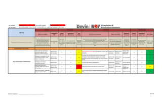 TRA NUMBER: DVN-RA-01-17 PROCEDURE NUMBER:
Job Description: RIG-UP/RIG-DOWN, OPERATION OF THE BASS, DALF, HPU, HANDLING EQUIPMENT MINI TRACK
Describe all hazards identified and
their effects for each task (from
Hazard ID checklist and based on
observations and experience).
Note: Additional hazards may be
caused by interaction with other work
Name personnel at
risk.
From matrix,
identify severity
with no controls
in place for each
hazard.
From matrix, identify
likelihood with no controls
in place for each hazard.
Classify risk
rating from
matrix for
each hazard
Describe fully all controls applicable for each hazard eg if PPE is
used as a control, it must be specifically described.
If a control can only be verified by documentation then it must be
available.
All controls must be valid in that they reduce severity, likelihood or
both.
Indicate what
document or
procedure that
shall be used to
mitigate the
hazard.
From matrix
identify severity
with controls in
place for each
hazard.
From matrix, identify
likelihood with
controls in place for
each hazard.
Classify risk rating
from matrix for
each hazard.
INITIAL RISK
Risk
Rating
List all Controls Required
Reference
Document
Responsible Party
1. LIFTING EQUIPMENT FROM BOAT TO RIG
Separate the job into individual tasks and record in sequence
Define the person or party
who will be handling the
situation as stated should a
Hazard / Risk occur.
Likelihood of
Occurrence
Risk Rating
Job Steps
RESIDUAL RISK
COM-OPE-SOP-17
CONTROLS
Hazard Description
Population at
Risk
Hazard
Severity
Likelihood of
Occurrence
HAZARD
Hazard
Severity
HAPHAZARD RIG DOWN DALF -
FALLING OF OBJECTS, HOSE
PRESSURE, DROPPED OBJECTS
SERVICE TECH
AND RIG CREW
4 3 12
NOV/DEVIN PROCEDURE; JSA; STANDARD PPE; RELEIVE HOSE
PRESSURE;
SERVICE TECH
/ RIG CREW
SERVICE TECH /
RIG CREW
DVN-DLF-MIR-
03;DVN-HOS-
MIP-02;JSA
4 2 5
INCORRECT PLACEMENT OF DALF
ON SHIPPING STANDS (IF MINI
TRACK IS INSTALLED)
SERVICE TECH
AND RIG CREW
5 2 10
CAUTION TAPE ON PINCH POINT AREAS; PROPER HAND
PLACEMENT; PREDETERMINED DISTANCE FOR STANDS;
MARKINGS ON DALF FOR PLACEMENT; PEC CORE FOR HAND
SAFETY
SERVICE TECH
/ RIG CREW
SERVICE TECH /
RIG CREW
JSA; HSE COORD. 5 1 6
INCORRECT EQUIPMENT
PLACEMENT IN BASKET
SERVICE TECH 3 4 12 ALLOTED SPACE FOR ALL COMPONENTS SERVICE TECH
SERVICE TECH /
RIG CREW
DVN-DLF-MIR-03 3 2 4
HAND PLACEMENT; BACK
LOADING FRAME TO STANDS (IF
APPLICABLE)
SERVICE TECH
AND RIG CREW
5 4 20 TRAINING;JSA;TIGER STRIPPING TAPE IN HAND AREA
SERVICE TECH
/ RIG CREW
ENTIRE CREW
TRAINING DOC;
JSA; HSE
COORD.;DVN-
ADM-RA-01
5 2 10
BACK LOAD TO BOAT - SLING AND
SHACKLE CONNECTIVITY
ENTIRE CREW 4 3 12
VISUAL CHECKS FOR ALL FASTENED COMPONENTS; COTTER
PINS
ENTIRE CREW ENTIRE CREW DVN-DLF-MIR-03 4 1 4
DUAL ARTICULATING LIFT FRAME (DALF)
RIG DOWN/BACK LOAD TO BOAT
Assessor's signature: ____________________________________________ 16 of 18
 
