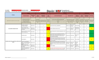 TRA NUMBER: DVN-RA-01-17 PROCEDURE NUMBER:
Job Description: RIG-UP/RIG-DOWN, OPERATION OF THE BASS, DALF, HPU, HANDLING EQUIPMENT MINI TRACK
Describe all hazards identified and
their effects for each task (from
Hazard ID checklist and based on
observations and experience).
Note: Additional hazards may be
caused by interaction with other work
Name personnel at
risk.
From matrix,
identify severity
with no controls
in place for each
hazard.
From matrix, identify
likelihood with no controls
in place for each hazard.
Classify risk
rating from
matrix for
each hazard
Describe fully all controls applicable for each hazard eg if PPE is
used as a control, it must be specifically described.
If a control can only be verified by documentation then it must be
available.
All controls must be valid in that they reduce severity, likelihood or
both.
Indicate what
document or
procedure that
shall be used to
mitigate the
hazard.
From matrix
identify severity
with controls in
place for each
hazard.
From matrix, identify
likelihood with
controls in place for
each hazard.
Classify risk rating
from matrix for
each hazard.
INITIAL RISK
Risk
Rating
List all Controls Required
Reference
Document
Responsible Party
1. LIFTING EQUIPMENT FROM BOAT TO RIG
Separate the job into individual tasks and record in sequence
Define the person or party
who will be handling the
situation as stated should a
Hazard / Risk occur.
Likelihood of
Occurrence
Risk Rating
Job Steps
RESIDUAL RISK
COM-OPE-SOP-17
CONTROLS
Hazard Description
Population at
Risk
Hazard
Severity
Likelihood of
Occurrence
HAZARD
Hazard
Severity
INCORRECT EQUIPMENT
PLACEMENT IN BASKET
SERVICE TECH 3 4 12 ALLOTED SPACE FOR ALL COMPONENTS SERVICE TECH
SERVICE TECH /
RIG CREW
DVN-BAS-MIR-03 3 2 4
HAND PLACEMENT; BACK
LOADING FRAME TO STANDS (IF
APPLICABLE)
SERVICE TECH
AND RIG CREW
5 3 15 PROPER TRAINING ON MOCK RIG UPS SERVICE TECH
SERVICE TECH /
RIG CREW
DVN-BAS-MIR-
03;DVN-ADM-RA-
01
5 2 10
BACK LOAD TO BOAT - SLING AND
SHACKLE CONNECTIVITY
ENTIRE CREW 4 3 12
VISUAL CHECKS FOR ALL FASTENED COMPONENTS; COTTER
PINS
ENTIRE CREW ENTIRE CREW DVN-BAS-MIR-03 4 1 4
SUSPENDED LOADS ENTIRE CREW 3 3 9
REVIEW CRANE CHECK LISTS REGARDING THE SPECIFIC
RIGGING USED; FUNCTION CRANE "HOOK LATCH;" ASSURE
THAT NO SLINGS ARE SNAGGED OR CRUSHED UNDER
ACCOMPANYING EQUIPMENT
ENTIRE CREW ENTIRE CREW
DVN-DLF-MIP-
02; JSA
3 2 6
FALLING OBJECTS ENTIRE CREW 5 3 15
DEBRIS CHECKS; USE OF NORD LOCKS; HARD HAT; ASSURE
COTTER PINS ARE "WRAPPED" AROUND THE RESPECTIVE
SHACKLE, ETC.; MAKE SURE COTTER PINS ARE NOT RUSTED,
I.E. OUT OF SERVICE;
ENTIRE CREW ENTIRE CREW JSA; HSE COORD. 5 2 10
LOAD SHIFT IN EQUIPMENT
BASKET - CAN CAUSE EQUIPMENT
DAMAGES, LEAKS, POTENTIAL
ENERGY
SERVICE TECHS 3 4 12
ENSURE LOAD IS SECURED IN BASKET; HAVE MSDS ON ALL
CHEMICALS FOR QUICK AND PROPER CLEAN UP RESPONSE;
THIRD PARTY REVIEW OF LOAD OUT; SECURE ITEMS WITH
STRAPS;
SERVICE TECH
/ RIG CREW
SERVICE TECH /
RIG CREW
MSDS; TECH
COMPETENCY
RECORD
3 2 6
HAND PLACEMENT; BACK
LOADING FRAME TO STANDS (IF
APPLICABLE)
SERVICE TECH
AND RIG CREW
5 3 15 PROPER TRAINING SERVICE TECH
SERVICE TECH /
RIG CREW
MSDS; TECH
COMPETENCY
RECORD;DVN-ADM-
RA-01
4 2 8
SLING FAILURE CAN RESULT IN
DROPPED EQUIPMENT AS IT IS
BEING LIFTED
ENTIRE CREW 5 2 10
NOV/DEVIN // OPERATOR SPECIFIC QUALITY PLAN; VISUAL
INSPECTIONS ON ALL LIFTING GEAR; CERTIFIED SHAKLES
ENTIRE CREW ENTIRE CREW BHP QCP REV.3 5 2 10
EQUIPMENT BASKET (BAILS, ELEVATORS, CONTROL PANEL,
HOSES)
BAIL ASSEMBLY SPREADER SYSTEM
Assessor's signature: ____________________________________________ 17 of 18
 