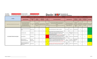 TRA NUMBER: DVN-RA-01-17 PROCEDURE NUMBER:
Job Description: RIG-UP/RIG-DOWN, OPERATION OF THE BASS, DALF, HPU, HANDLING EQUIPMENT MINI TRACK
Describe all hazards identified and
their effects for each task (from
Hazard ID checklist and based on
observations and experience).
Note: Additional hazards may be
caused by interaction with other work
Name personnel at
risk.
From matrix,
identify severity
with no controls
in place for each
hazard.
From matrix, identify
likelihood with no controls
in place for each hazard.
Classify risk
rating from
matrix for
each hazard
Describe fully all controls applicable for each hazard eg if PPE is
used as a control, it must be specifically described.
If a control can only be verified by documentation then it must be
available.
All controls must be valid in that they reduce severity, likelihood or
both.
Indicate what
document or
procedure that
shall be used to
mitigate the
hazard.
From matrix
identify severity
with controls in
place for each
hazard.
From matrix, identify
likelihood with
controls in place for
each hazard.
Classify risk rating
from matrix for
each hazard.
INITIAL RISK
Risk
Rating
List all Controls Required
Reference
Document
Responsible Party
1. LIFTING EQUIPMENT FROM BOAT TO RIG
Separate the job into individual tasks and record in sequence
Define the person or party
who will be handling the
situation as stated should a
Hazard / Risk occur.
Likelihood of
Occurrence
Risk Rating
Job Steps
RESIDUAL RISK
COM-OPE-SOP-17
CONTROLS
Hazard Description
Population at
Risk
Hazard
Severity
Likelihood of
Occurrence
HAZARD
Hazard
Severity
LONG COTTER PINS CREATE SNAG
POINT
SERVICE TECHS 3 3 9 PLACE COTTER PINS ON THE "INSIDE" OF SHACKLE SHOP FOREMAN SERVICE TECH DVN-BAS-MIR-03 3 2 6
SUSPENDED LOADS ENTIRE CREW 3 3 9
REVIEW CRANE CHECK LISTS REGARDING THE SPECIFIC
RIGGING USED; FUNCTION CRANE "HOOK LATCH;" ASSURE
THAT NO SLINGS ARE SNAGGED OR CRUSHED UNDER
ACCOMPANYING EQUIPMENT
RIG CREW
SERVICE TECH /
RIG CREW
DVN-BAS-MIP-02 3 2 6
FALLING OBJECTS ENTIRE CREW 5 3 15
PREMOBILIZATION CHECK LISTS (DVN-BAL-PRD-04); DEBRIS
CHECKS; USE OF NORD LOCKS; HARD HAT; ASSURE COTTER
PINS ARE "WRAPPED" AROUND THE RESPECTIVE SHACKLE,
ETC.; MAKE SURE COTTER PINS ARE NOT RUSTED, I.E. OUT OF
SERVICE;
SHOP
FOREMAN
SERVICE TECH DVN-BAS-PRD-05 4 2 8
BROKEN HYDRAULIC
CONNECTIONS AND HOSES
RIG CREW /
SERVICE TECHS
3 4 12
INSPECT ALL HYDRAULIC AND FUEL HOSES VISUALLY FOR
WORN, SPLIT, CUT, CRACKED HOSES AND/OR LEAKS. INSPECT
VISUALLY ALL CONNECTION ENDS FOR CRACKS, WORN,
SEPARATION FROM HOSES, AND/OR LEAKS. (DVN-HOS-MIP-
02)
SHOP
FOREMAN
RIG CREW /
SERVICE TECH
DVN-HPU-MIR-
02,DVN-HOS-
MIP-02
3 2 6
SLING FAILURE CAN RESULT IN
DROPPED EQUIPMENT AS IT IS
BEING LIFTED
ENTIRE CREW 5 2 10
NOV/DEVIN // OPERATOR SPECIFIC QUALITY PLAN; VISUAL
INSPECTIONS ON ALL LIFTING GEAR; CERTIFIED SHAKLES
SHOP
FOREMAN /
TPI
SERVICE TECH BHP QCP REV. 3 4 2 8
BAIL ASSEMBLY SPREADER SYSTEM (BASS)
Assessor's signature: ____________________________________________ 2 of 18
 