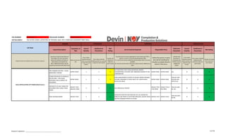 TRA NUMBER: DVN-RA-01-17 PROCEDURE NUMBER:
Job Description: RIG-UP/RIG-DOWN, OPERATION OF THE BASS, DALF, HPU, HANDLING EQUIPMENT MINI TRACK
Describe all hazards identified and
their effects for each task (from
Hazard ID checklist and based on
observations and experience).
Note: Additional hazards may be
caused by interaction with other work
Name personnel at
risk.
From matrix,
identify severity
with no controls
in place for each
hazard.
From matrix, identify
likelihood with no controls
in place for each hazard.
Classify risk
rating from
matrix for
each hazard
Describe fully all controls applicable for each hazard eg if PPE is
used as a control, it must be specifically described.
If a control can only be verified by documentation then it must be
available.
All controls must be valid in that they reduce severity, likelihood or
both.
Indicate what
document or
procedure that
shall be used to
mitigate the
hazard.
From matrix
identify severity
with controls in
place for each
hazard.
From matrix, identify
likelihood with
controls in place for
each hazard.
Classify risk rating
from matrix for
each hazard.
INITIAL RISK
Risk
Rating
List all Controls Required
Reference
Document
Responsible Party
1. LIFTING EQUIPMENT FROM BOAT TO RIG
Separate the job into individual tasks and record in sequence
Define the person or party
who will be handling the
situation as stated should a
Hazard / Risk occur.
Likelihood of
Occurrence
Risk Rating
Job Steps
RESIDUAL RISK
COM-OPE-SOP-17
CONTROLS
Hazard Description
Population at
Risk
Hazard
Severity
Likelihood of
Occurrence
HAZARD
Hazard
Severity
TRIP HAZARDS ON DECK - CAUSE
ABRASIONS, SPRAINS
ENTIRE CREW 3 3 9
SLIP RESISTENT STEEL TOED FOOTWEAR; PROPER
HOUSEKEEPING; CAUTION TAPE; BRINGING HAZARD TO HSE
COORDINATOR
ENTIRE CREW ENTIRE CREW JSA 2 2 4
STORED PRESSURE IN HYDRAULIC
OR AIR LINES - CAN CAUSE
RUPTURES, SPILLS, IMPACT TO
PERSONNEL
ENTIRE CREW 3 3 9
HOSE MANAGEMENT SYSTEM TO ASSURE PROPER PREMOB
TESTING; ADHERING TO HOSE SHELF LIFE; WHIPCHECKS
INSTALLED; MSDS
ENTIRE CREW ENTIRE CREW
DVN-DLF-MIP-
02;DVN-HOS-
MIP-02 JSA
3 2 6
INSTABILITY OF DALF FROM TOP
DISCONNECTING SLINGS FROM
CRANE
SERVICE TECH
AND RIG CREW
3 2 6 JSA; PROCEDUAL REVIEW
SERVICE TECH
/ RIG CREW
SERVICE TECH /
RIG CREW
DVN-DLF-MIP-
02; JSA
3 1 3
HOSE ENTANGLEMENT SERVICE TECH 3 2 6
DEDICATED SPOTTER FOR HOSE RIG UP; JSA; ASSURE NO
KINKS IN LINE PRIOR TO APPLYING PRESSURE; ASSURE HOSES
ARE NOT SNAGGED PRIOR TO LIFTING
SERVICE TECH SERVICE TECH
DVN-HOS-MIP-
02;JSA
2 1 2
DUAL ARTICULATING LIFT FRAME (DALF) (Cont.)
Assessor's signature: ____________________________________________ 6 of 18
 