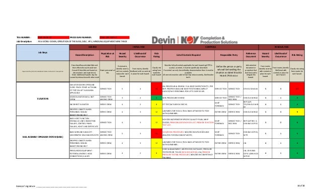 BHP RISK ASSESSMENT DALF R1