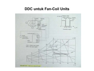 NOTA AIR CONDITIONING MECHANICAL VENTILATION DIRECT DIGITAL CONTROL ...