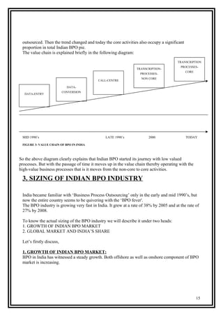 outsourced. Then the trend changed and today the core activities also occupy a significant
proportion in total Indian BPO pie.
The value chain is explained briefly in the following diagram:
MID 1990’s LATE 1990’s 2000 TODAY
FIGURE 3- VALUE CHAIN OF BPO IN INDIA
So the above diagram clearly explains that Indian BPO started its journey with low valued
processes. But with the passage of time it moves up in the value chain thereby operating with the
high-value business processes that is it moves from the non-core to core activities.
3. SIZING OF INDIAN BPO INDUSTRY
India became familiar with ‘Business Process Outsourcing’ only in the early and mid 1990’s, but
now the entire country seems to be quivering with the ‘BPO fever'.
The BPO industry is growing very fast in India. It grew at a rate of 38% by 2005 and at the rate of
27% by 2008.
To know the actual sizing of the BPO industry we will describe it under two heads:
1. GROWTH OF INDIAN BPO MARKET
2. GLOBAL MARKET AND INDIA’S SHARE
Let’s firstly discuss,
1. GROWTH OF INDIAN BPO MARKET:
BPO in India has witnessed a steady growth. Both offshore as well as onshore component of BPO
market is increasing.
DATA-ENTRY
DATA-
CONVERSION
CALL-CENTRE
TRANSCRIPTION-
PROCESSES-
NON CORE
TRANSCRIPTION
PROCESSES-
CORE
15
 