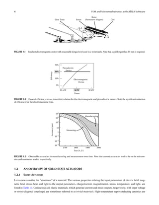 FEM and Micromechatronics with ATILA Software Kenji Uchino | PDF