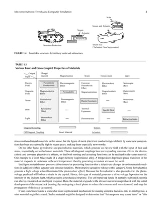 FEM and Micromechatronics with ATILA Software Kenji Uchino | PDF