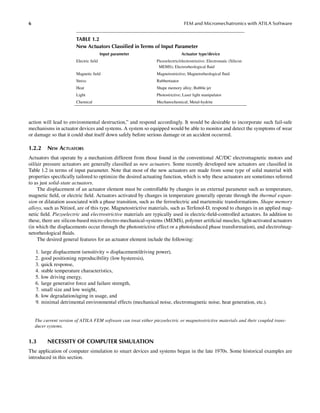 FEM and Micromechatronics with ATILA Software Kenji Uchino | PDF